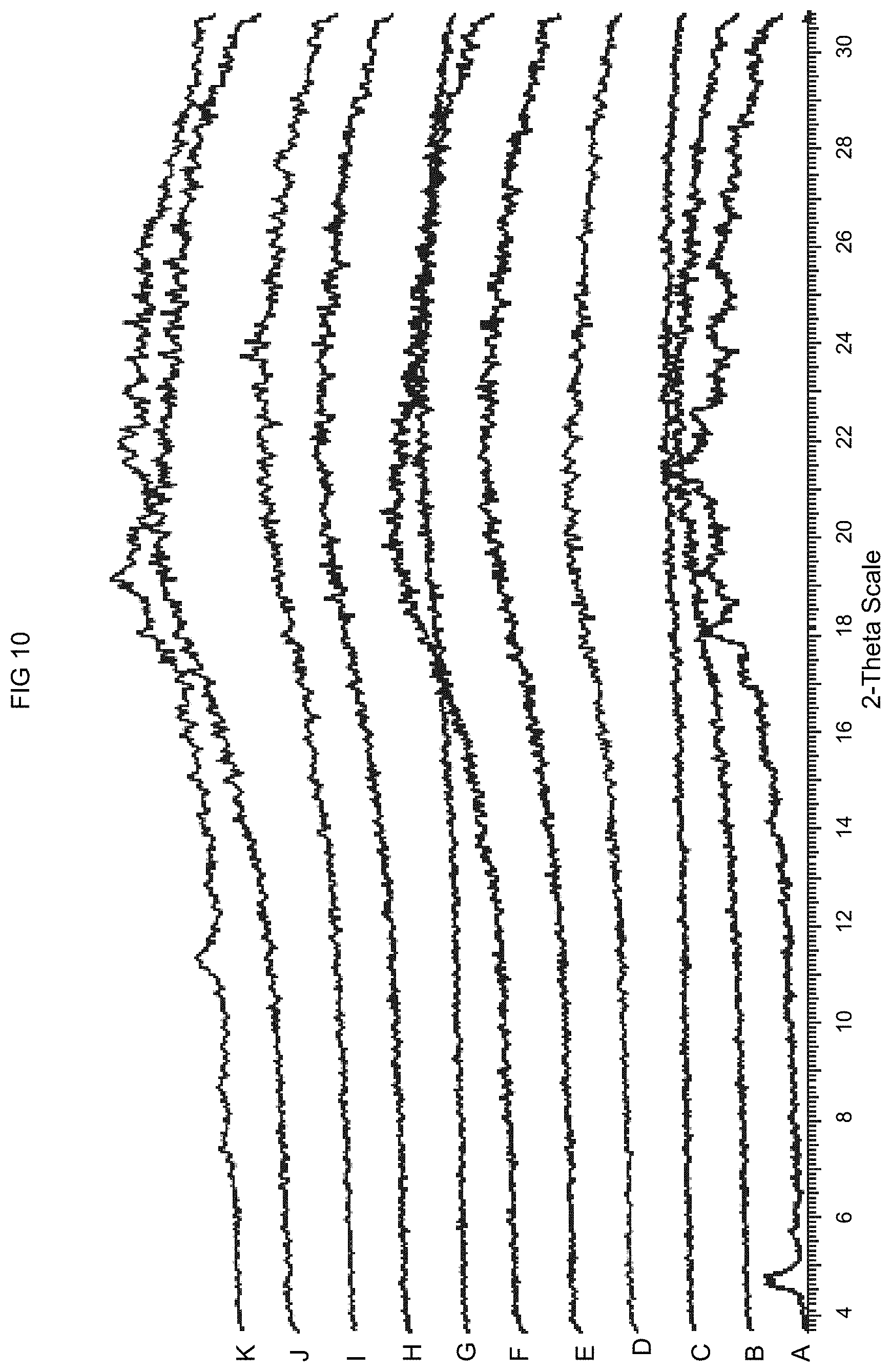 Patent US11773068 Figure 10 – KDM1A inhibitors for the treatment of disease