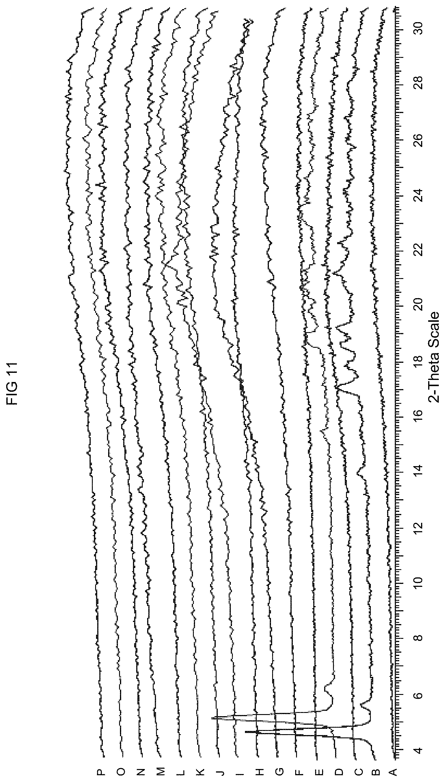 Patent US11773068 Figure 11 – KDM1A inhibitors for the treatment of disease