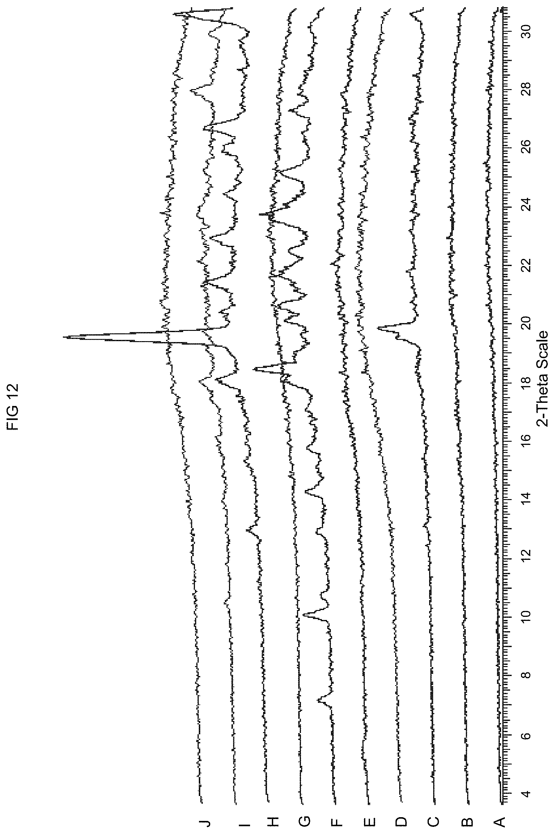 Patent US11773068 Figure 12 – KDM1A inhibitors for the treatment of disease