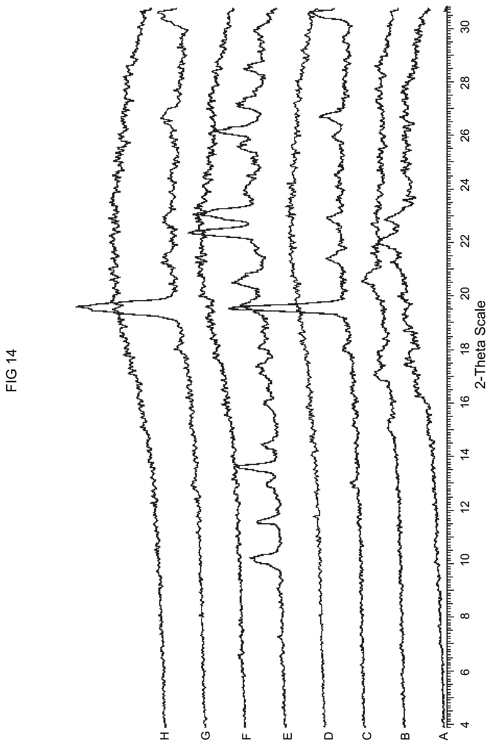 Patent US11773068 Figure 14 – KDM1A inhibitors for the treatment of disease