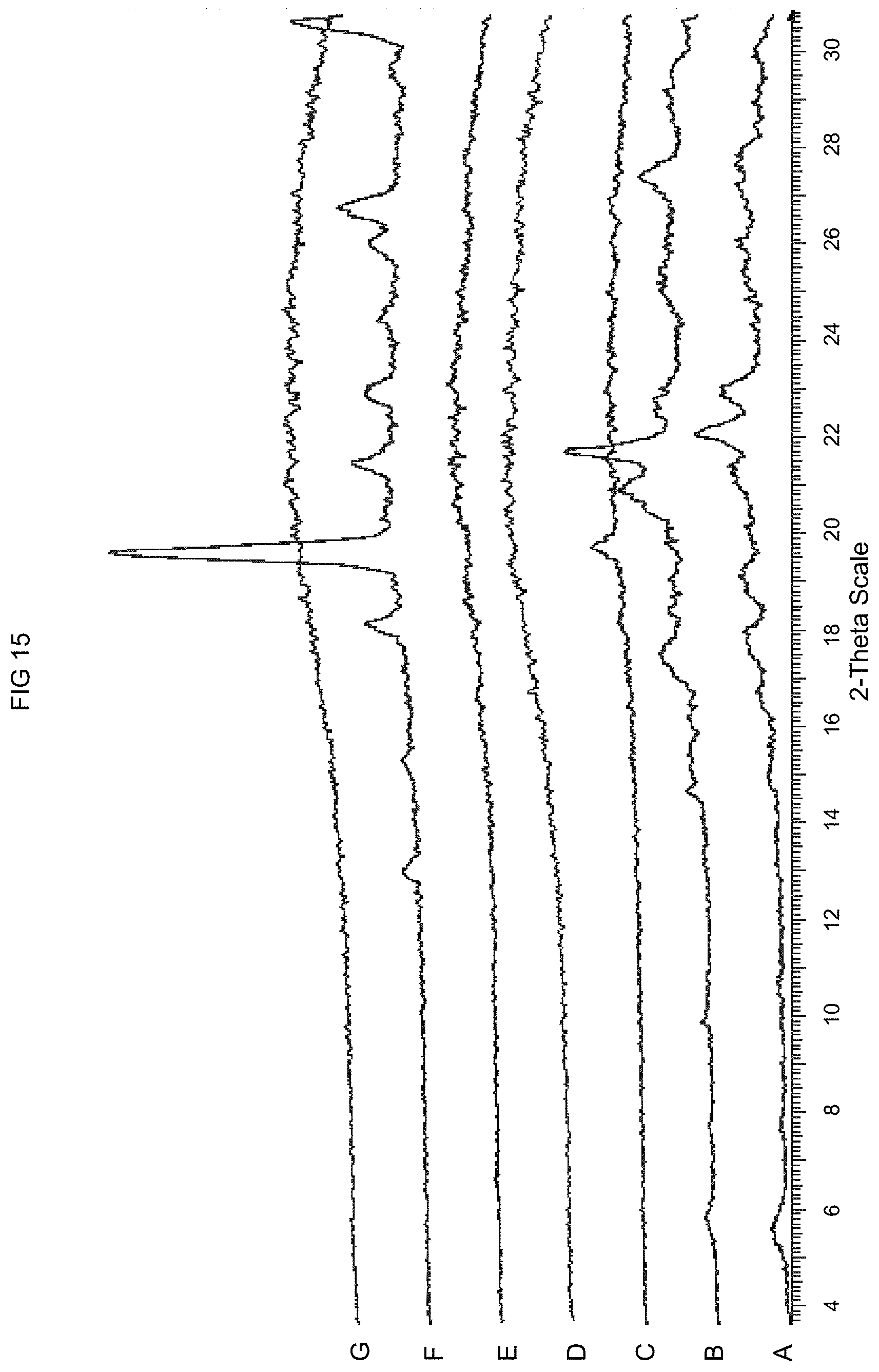 Patent US11773068 Figure 15 – KDM1A inhibitors for the treatment of disease