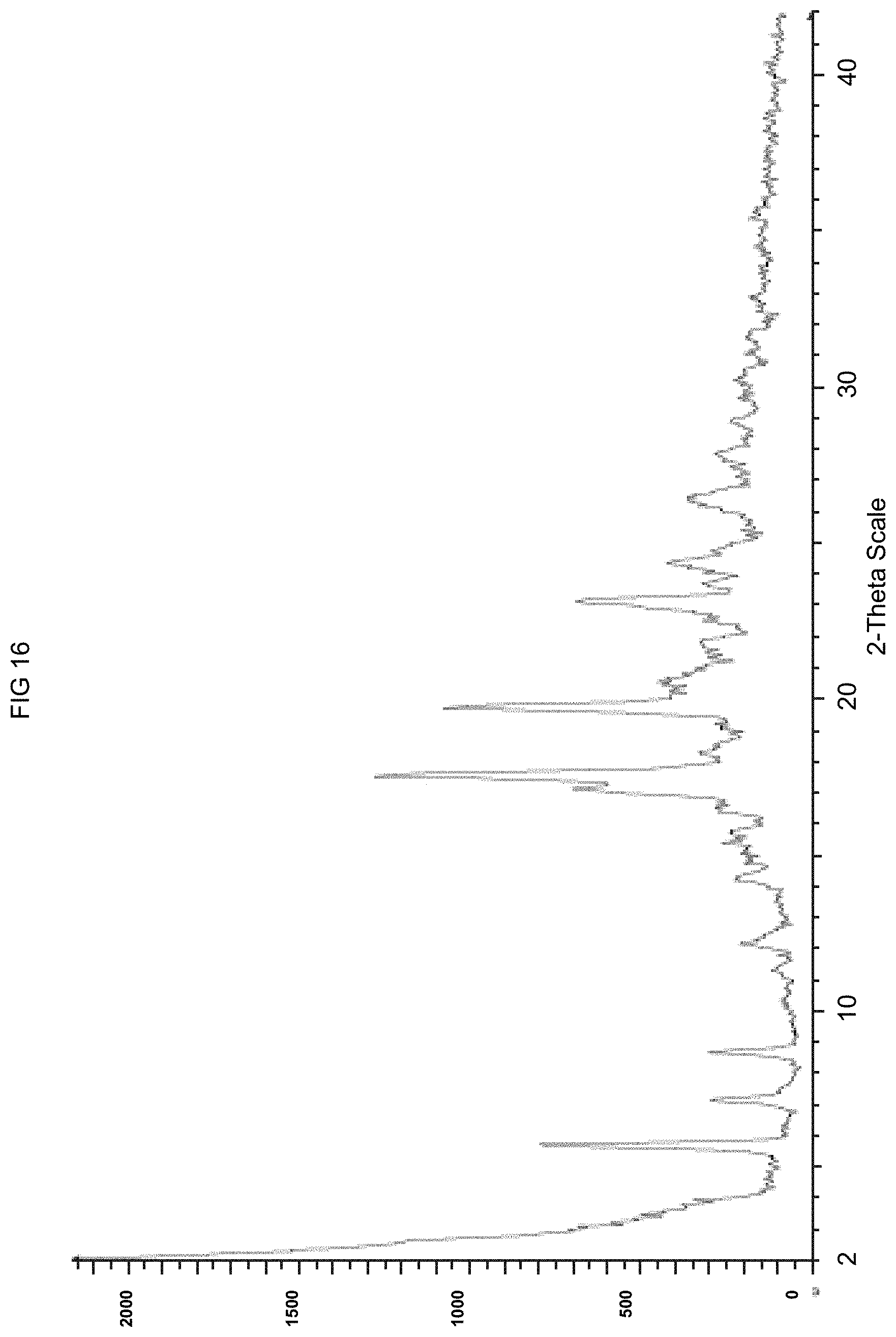 Patent US11773068 Figure 16 – KDM1A inhibitors for the treatment of disease