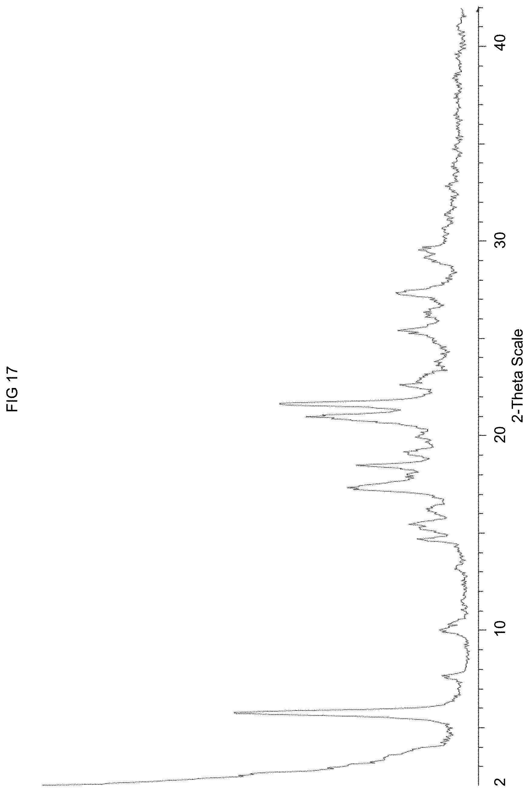 Patent US11773068 Figure 17 – KDM1A inhibitors for the treatment of disease