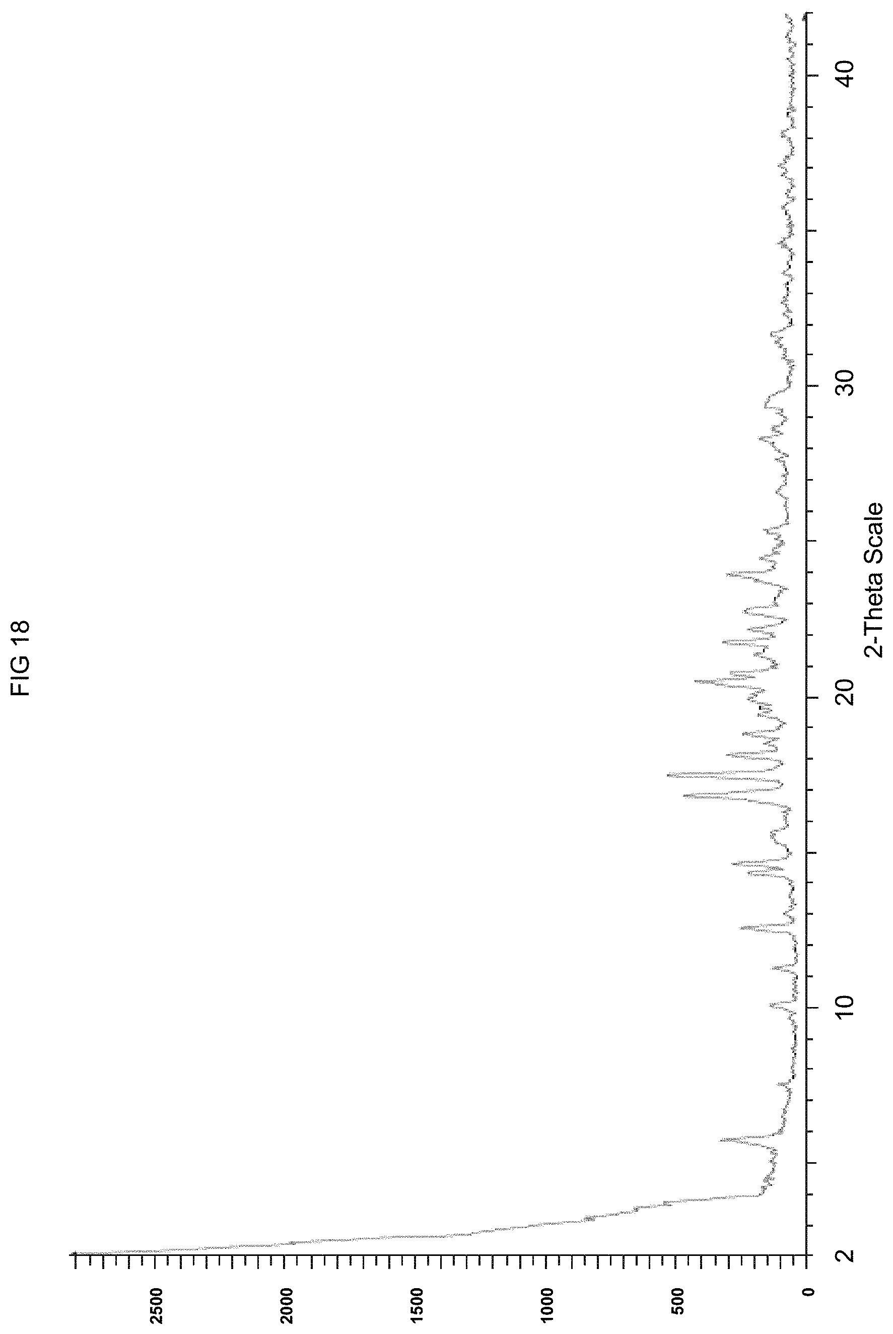 Patent US11773068 Figure 18 – KDM1A inhibitors for the treatment of disease