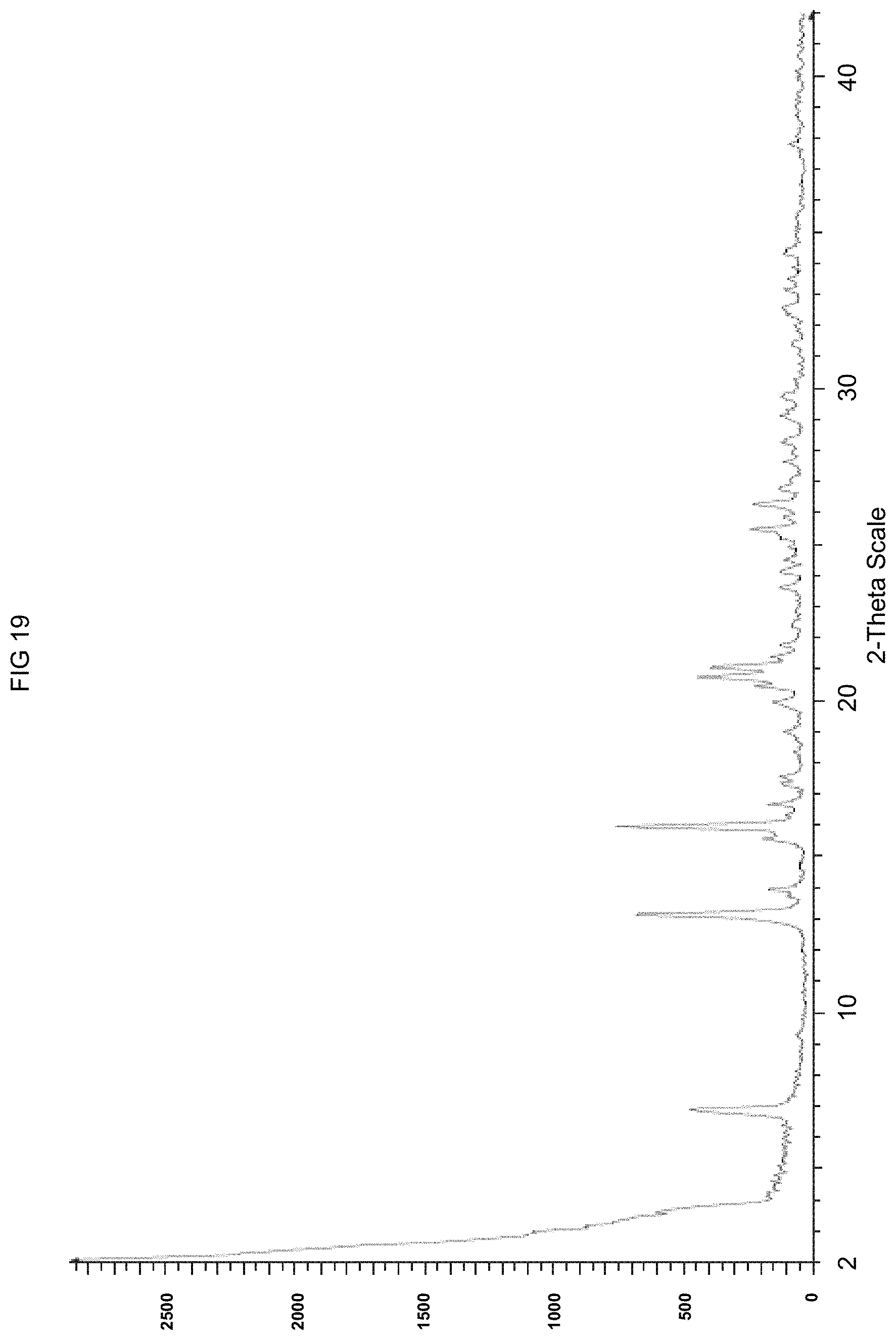 Patent US11773068 Figure 19 – KDM1A inhibitors for the treatment of disease