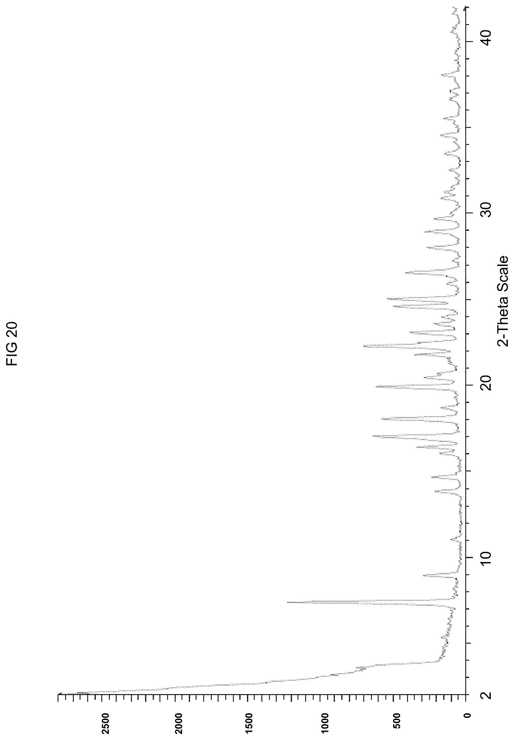 Patent US11773068 Figure 20 – KDM1A inhibitors for the treatment of disease