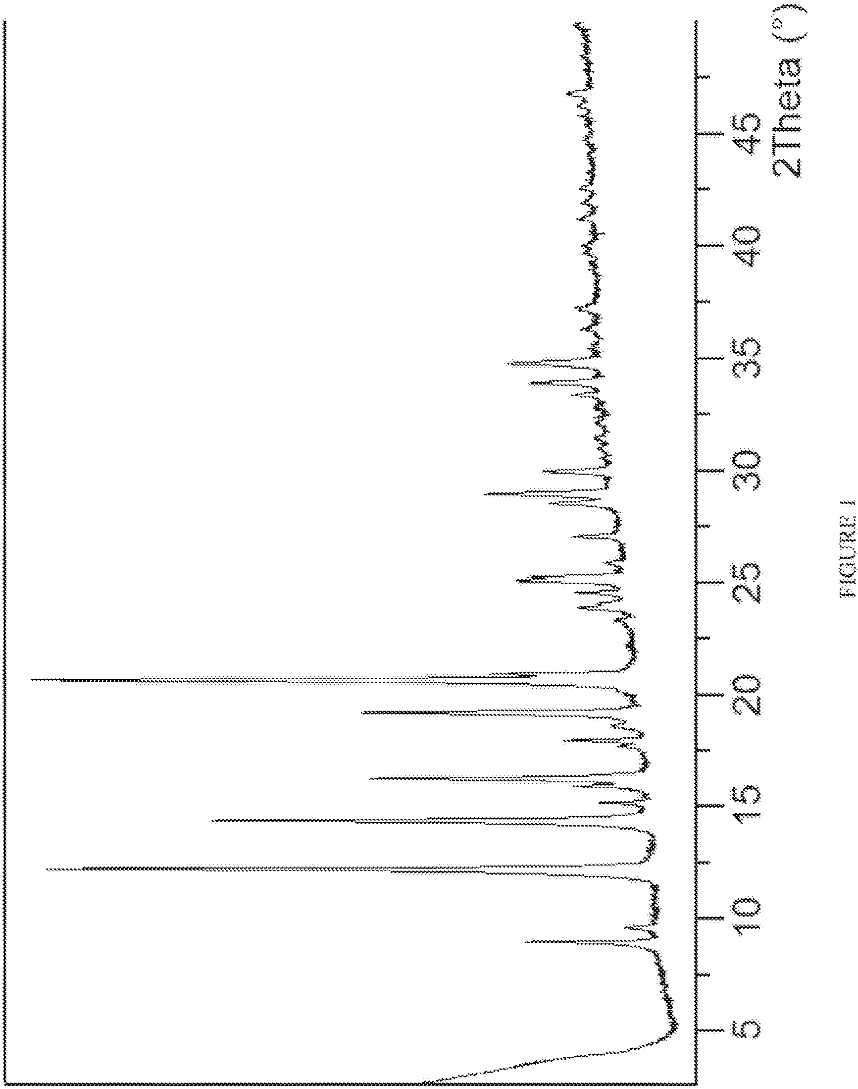 Patent US11773069 Figure 1 – Certain (2s)-n-[(1s)-1-cyano-2-phenylethyl]-1,4-oxazepane-2-carboxamides as dipeptidyl peptidase 1 inhibitors