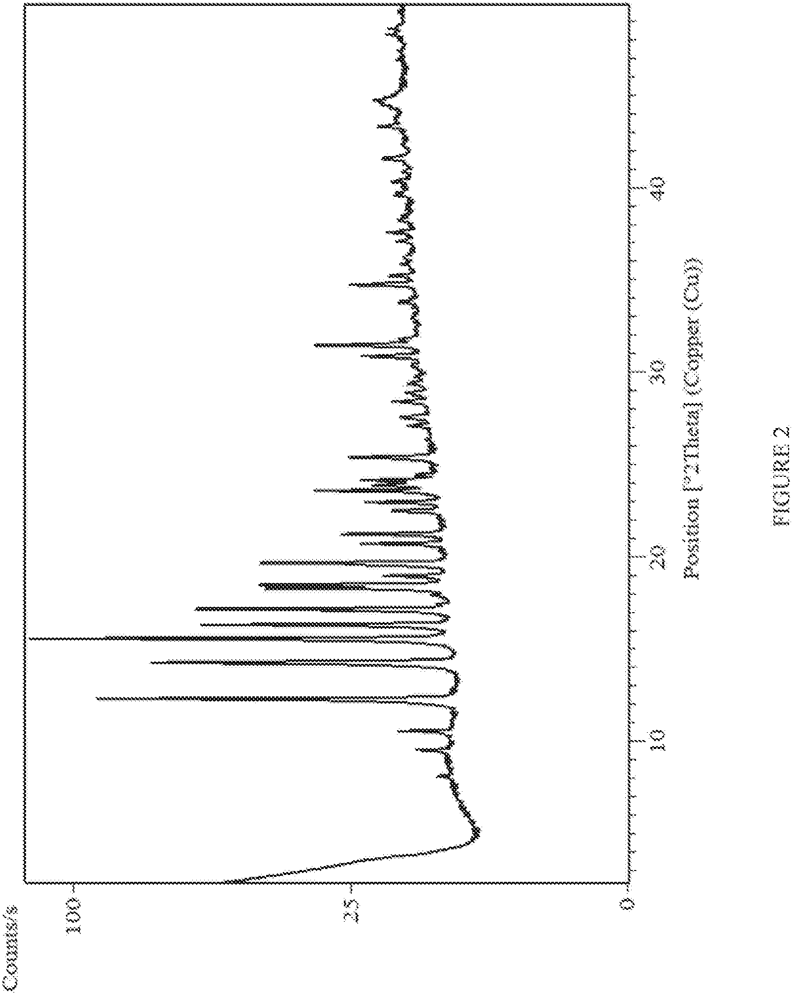 Patent US11773069 Figure 2 – Certain (2s)-n-[(1s)-1-cyano-2-phenylethyl]-1,4-oxazepane-2-carboxamides as dipeptidyl peptidase 1 inhibitors