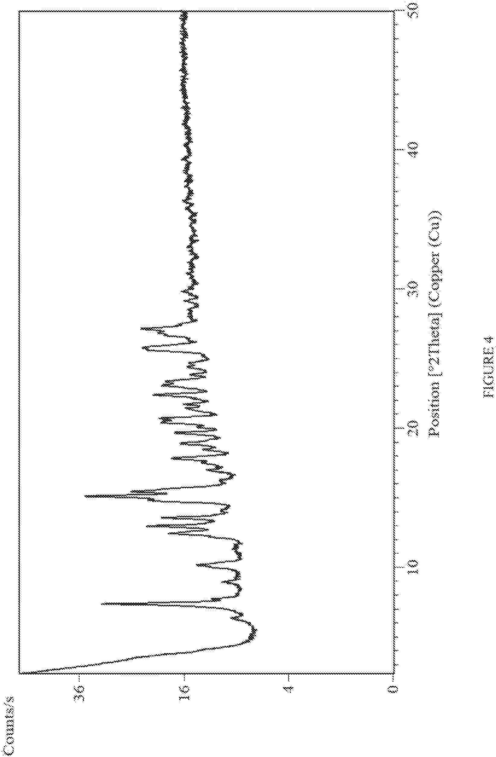 Patent US11773069 Figure 4 – Certain (2s)-n-[(1s)-1-cyano-2-phenylethyl]-1,4-oxazepane-2-carboxamides as dipeptidyl peptidase 1 inhibitors
