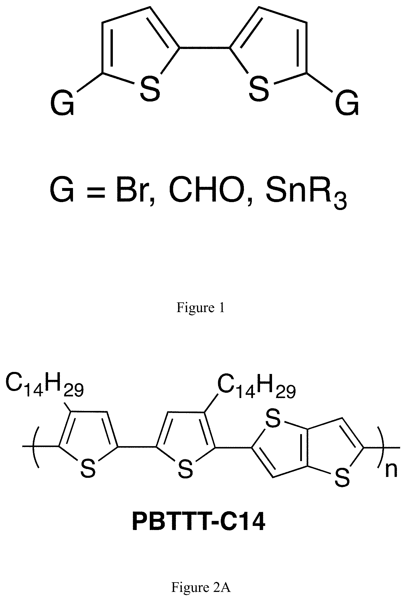 Patent US11773074 Figure 1 – Method for aerobic oxidative coupling of thiophenes with a ligand-supported palladium catalyst
