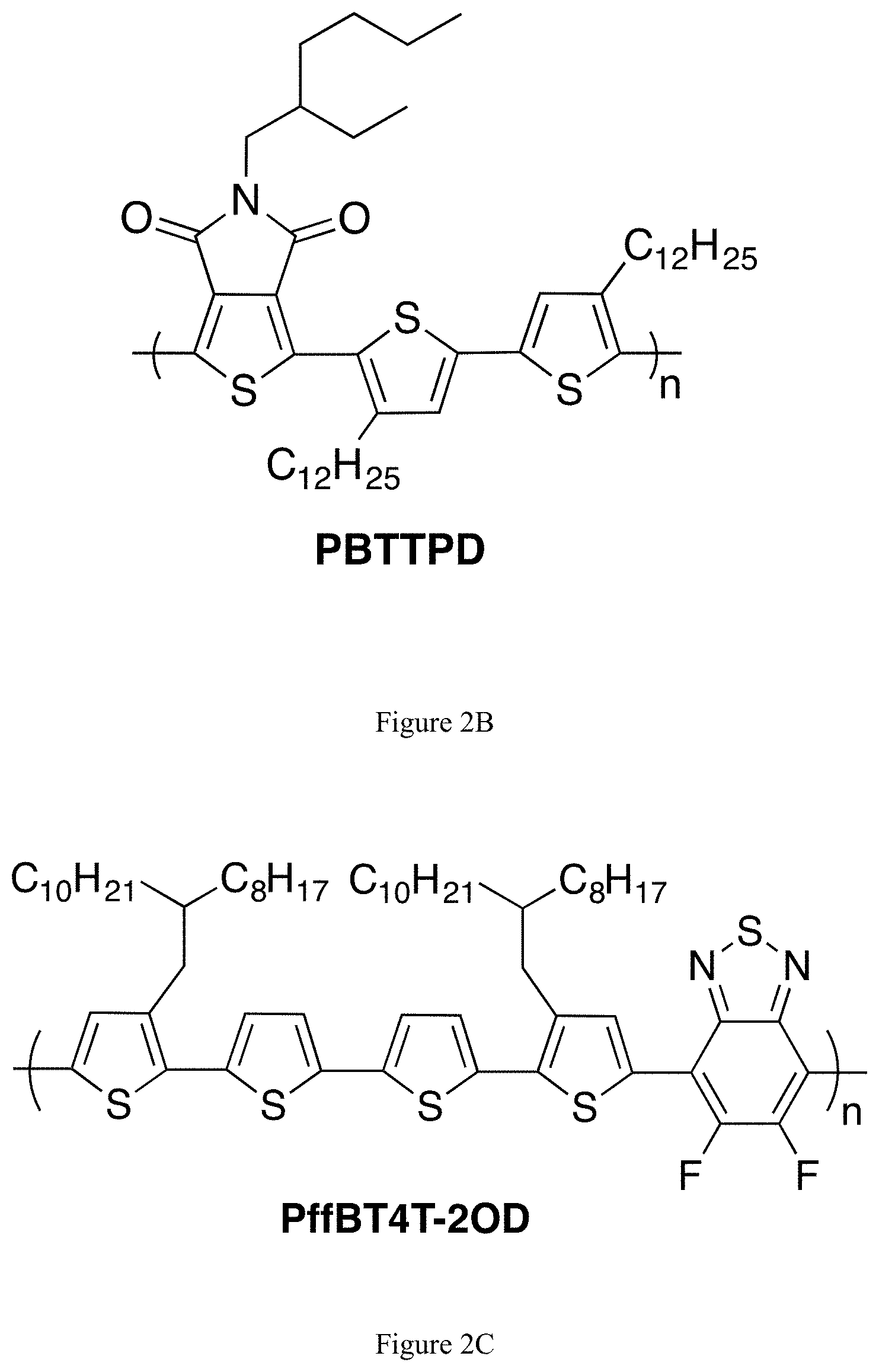 Patent US11773074 Figure 2 – Method for aerobic oxidative coupling of thiophenes with a ligand-supported palladium catalyst