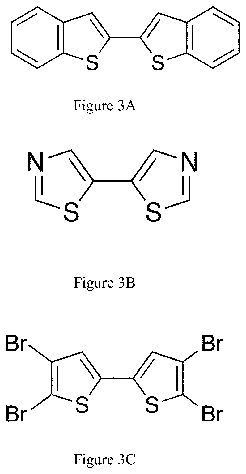 Patent US11773074 Figure 3 – Method for aerobic oxidative coupling of thiophenes with a ligand-supported palladium catalyst