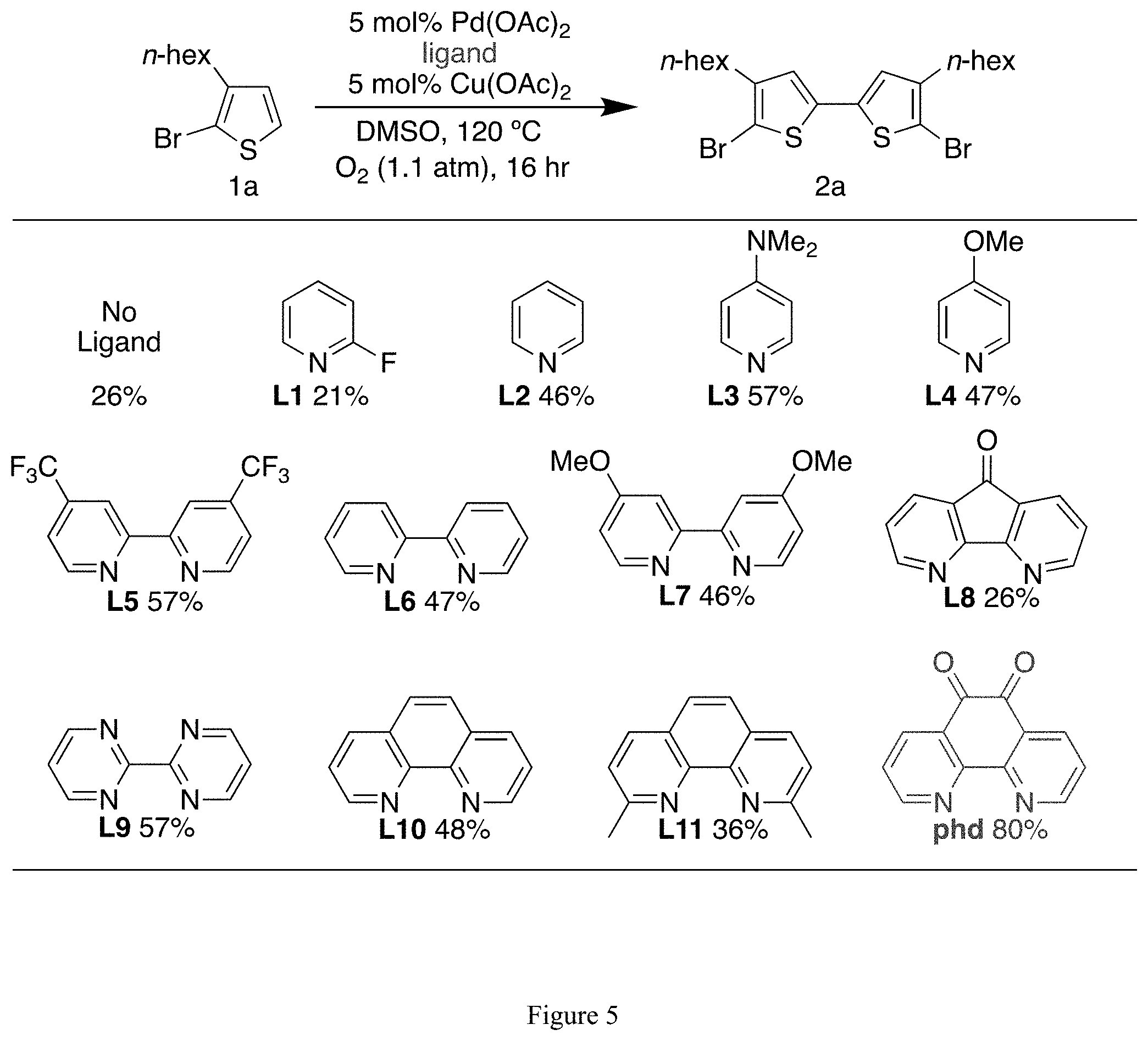 Patent US11773074 Figure 5 – Method for aerobic oxidative coupling of thiophenes with a ligand-supported palladium catalyst