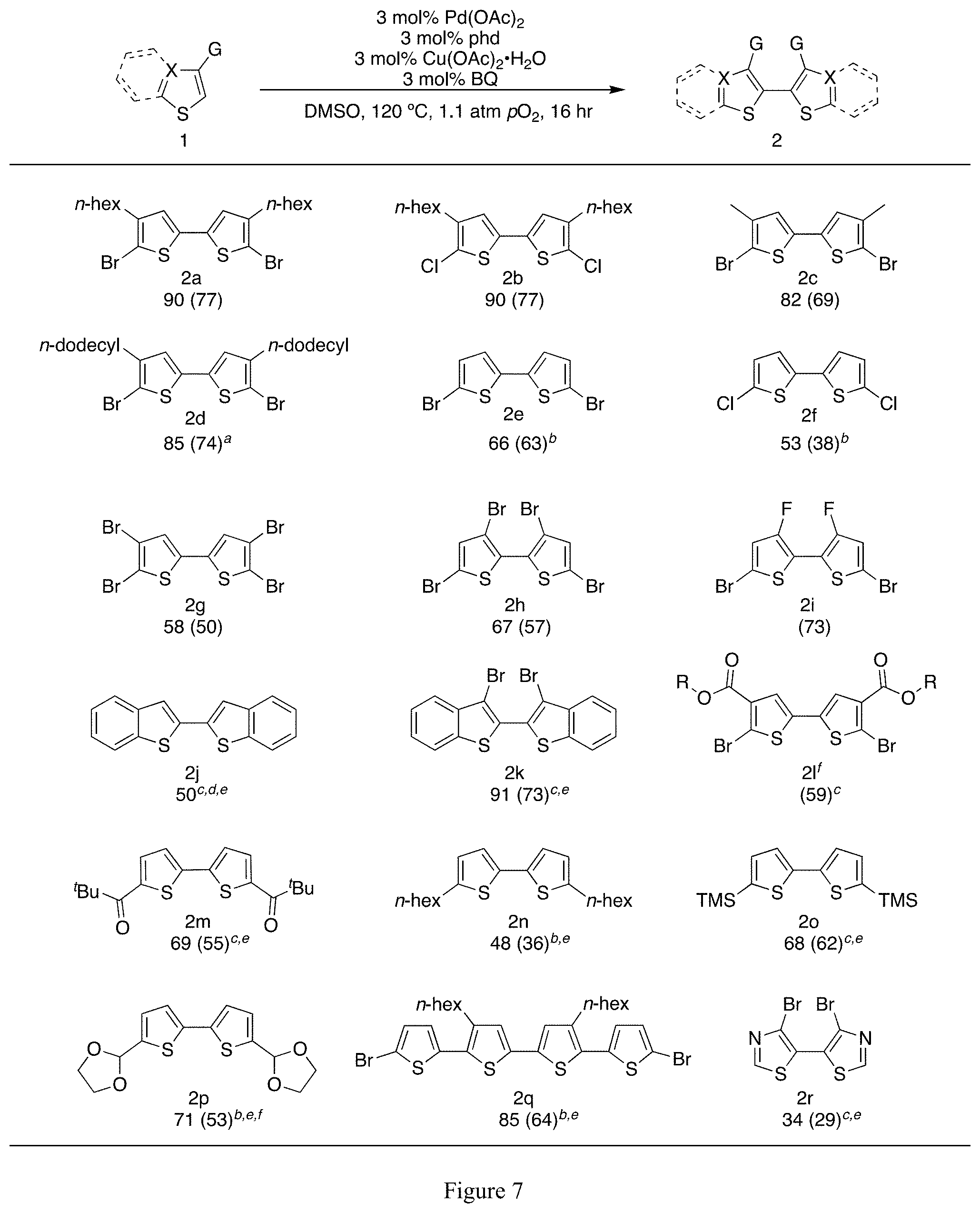 Patent US11773074 Figure 7 – Method for aerobic oxidative coupling of thiophenes with a ligand-supported palladium catalyst