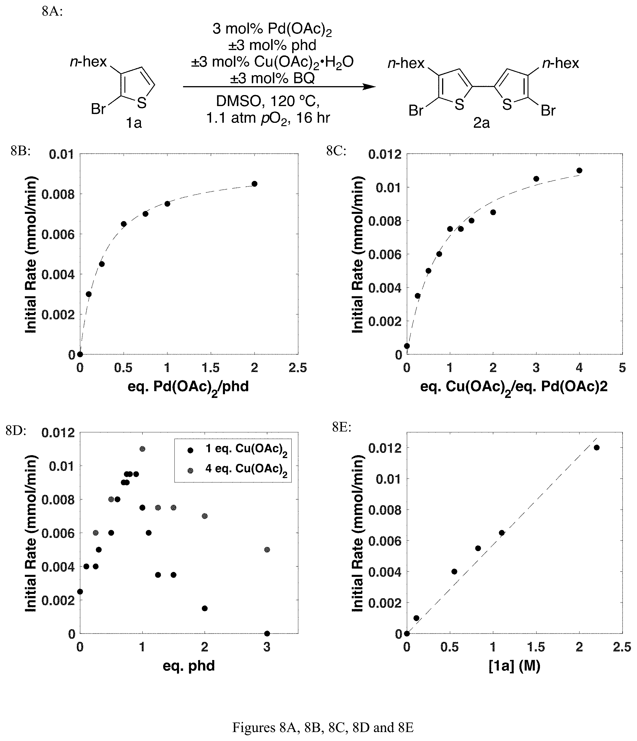 Patent US11773074 Figure 8 – Method for aerobic oxidative coupling of thiophenes with a ligand-supported palladium catalyst
