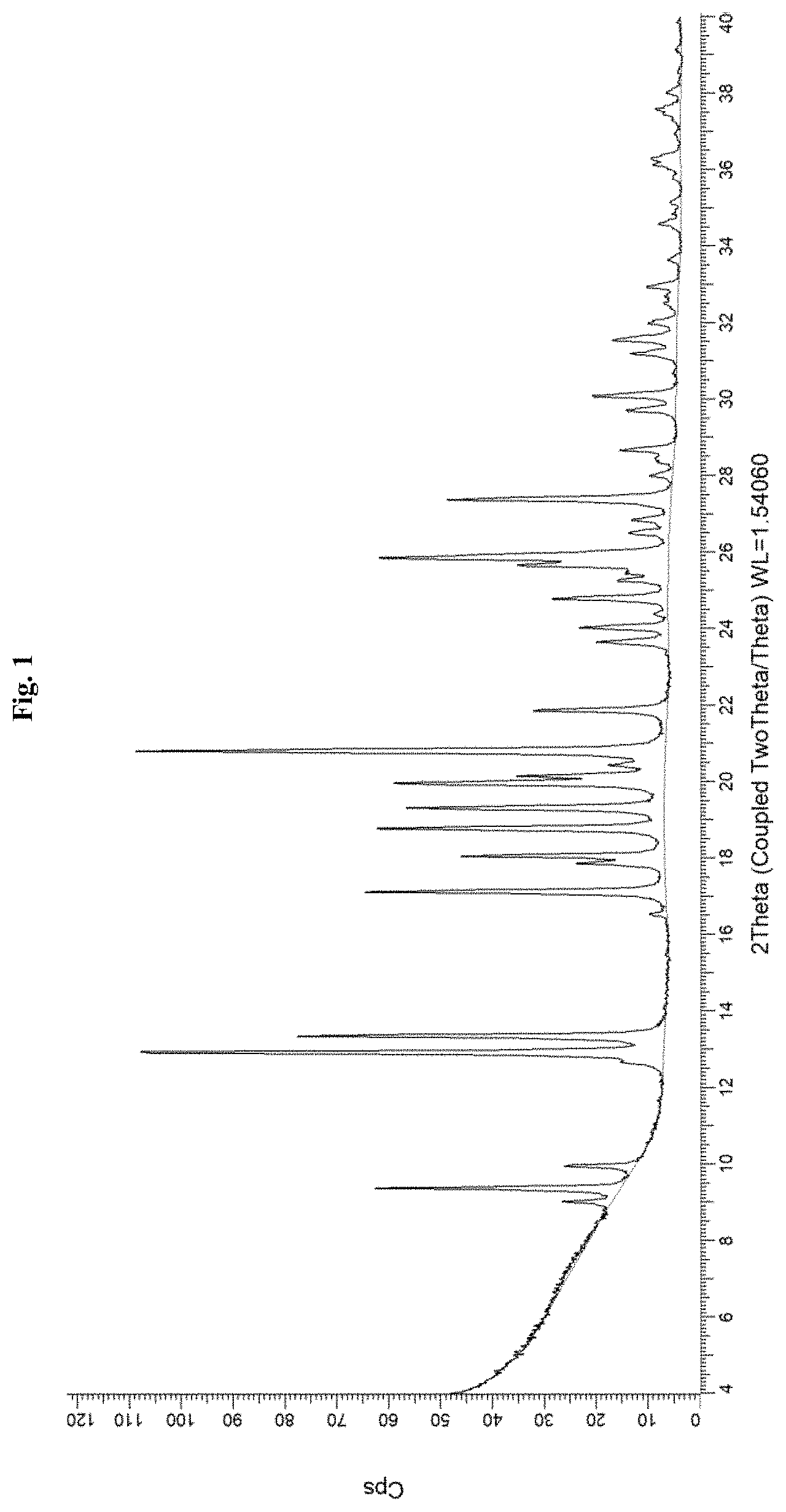 Patent US11773076 Figure 1 – Crystalline forms of a somatostatin modulator