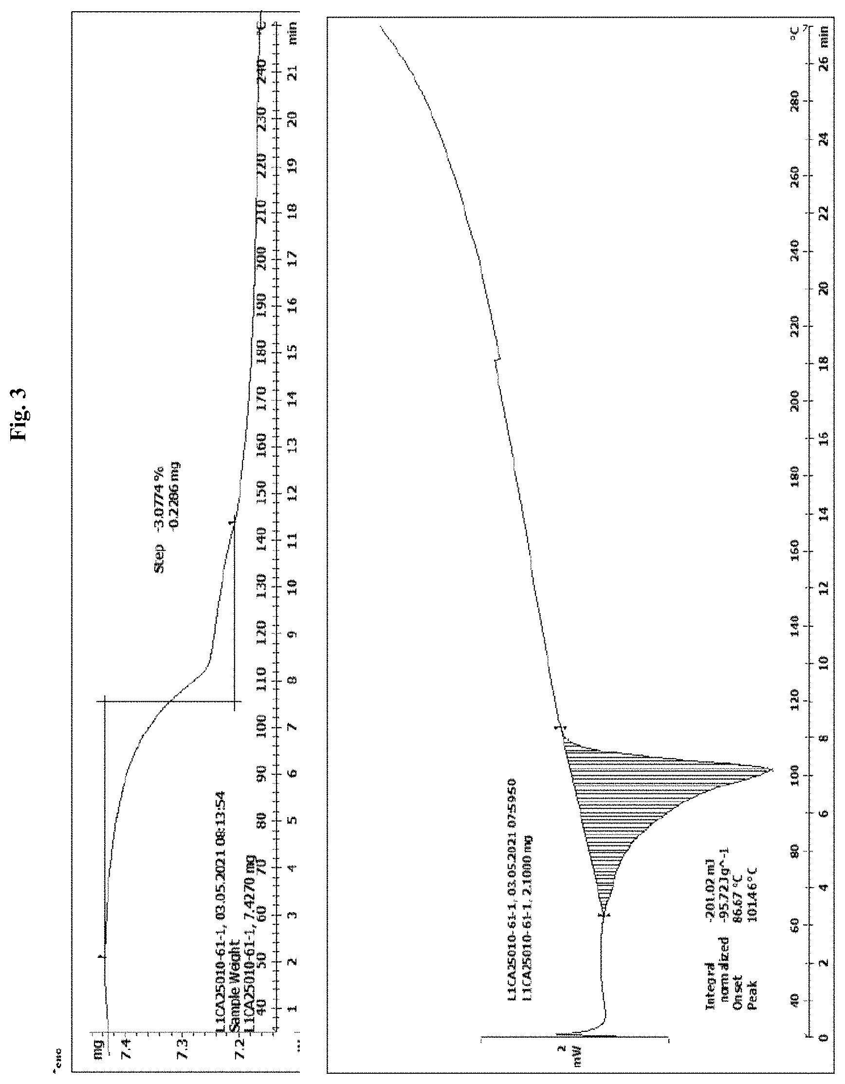 Patent US11773076 Figure 3 – Crystalline forms of a somatostatin modulator