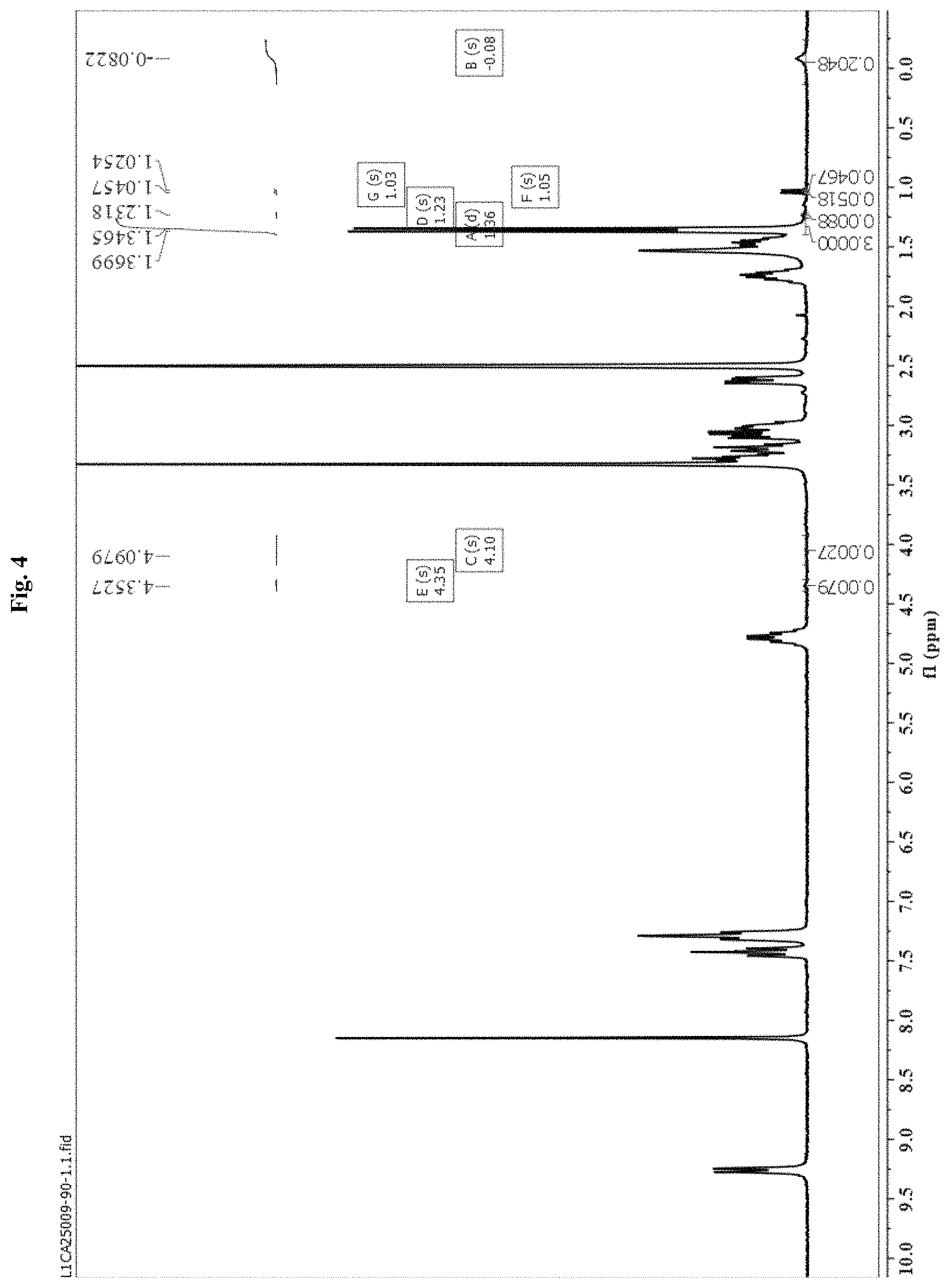 Patent US11773076 Figure 4 – Crystalline forms of a somatostatin modulator