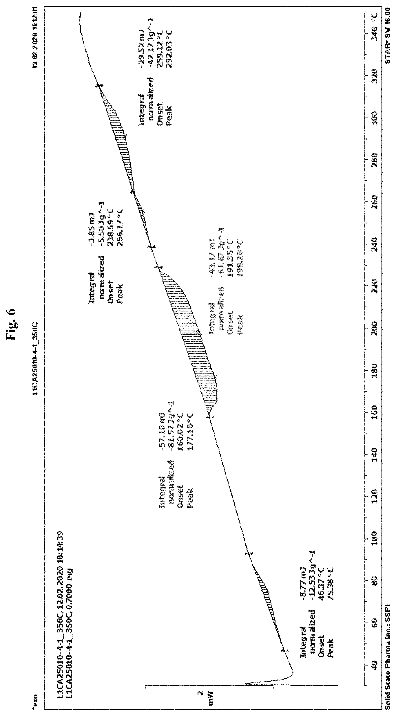 Patent US11773076 Figure 6 – Crystalline forms of a somatostatin modulator