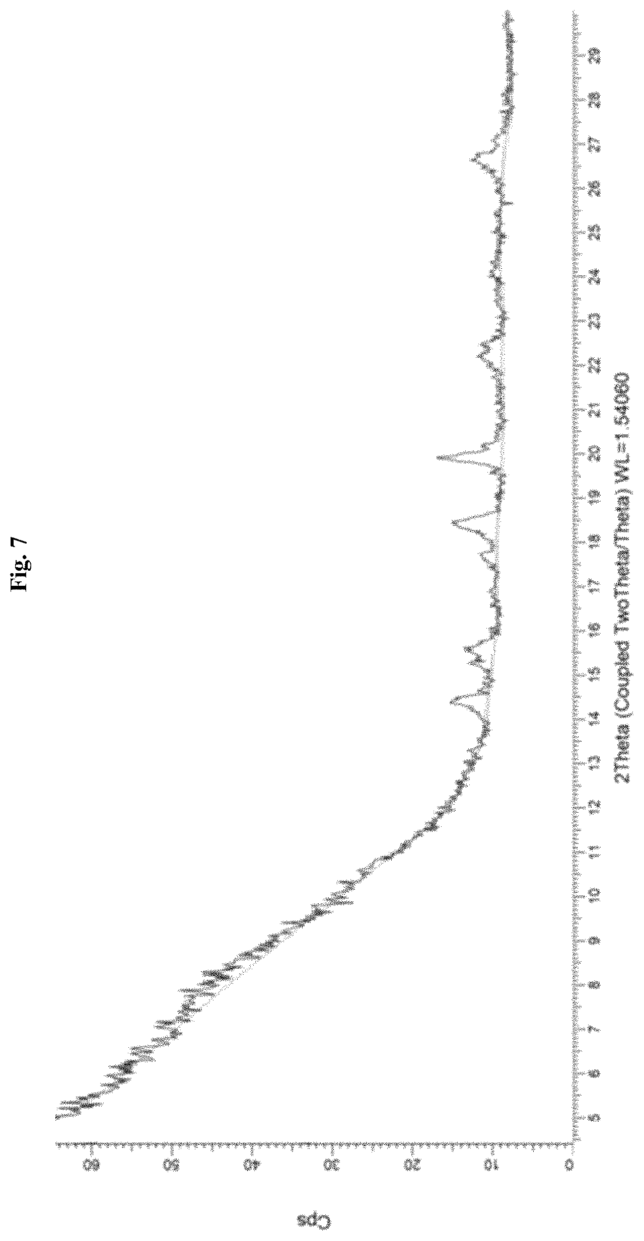 Patent US11773076 Figure 7 – Crystalline forms of a somatostatin modulator