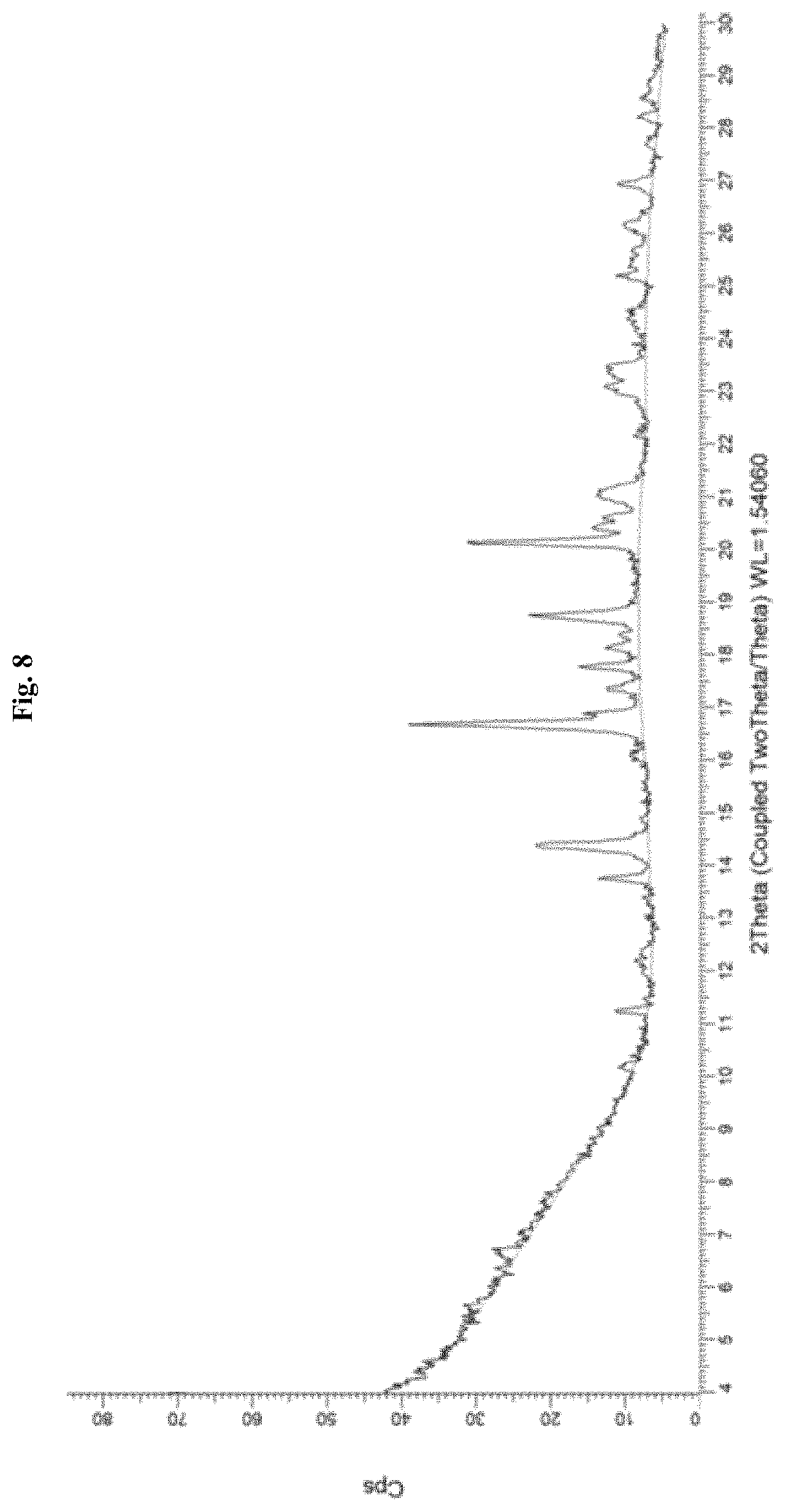 Patent US11773076 Figure 8 – Crystalline forms of a somatostatin modulator