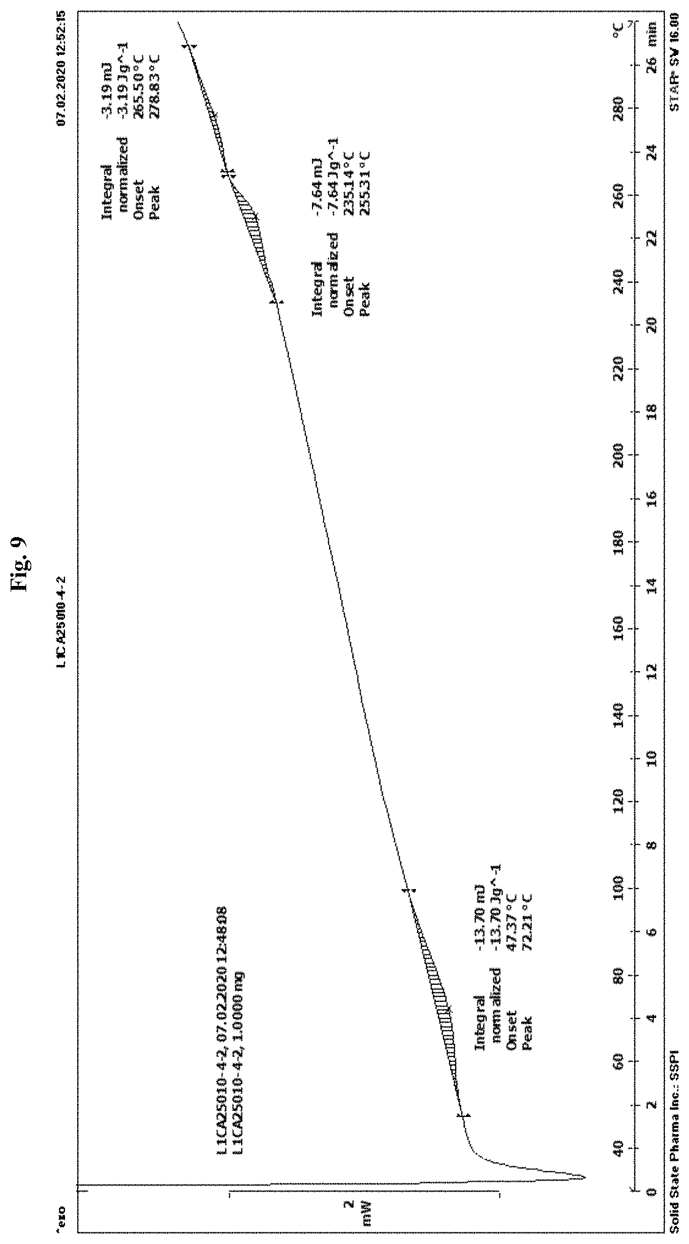 Patent US11773076 Figure 9 – Crystalline forms of a somatostatin modulator