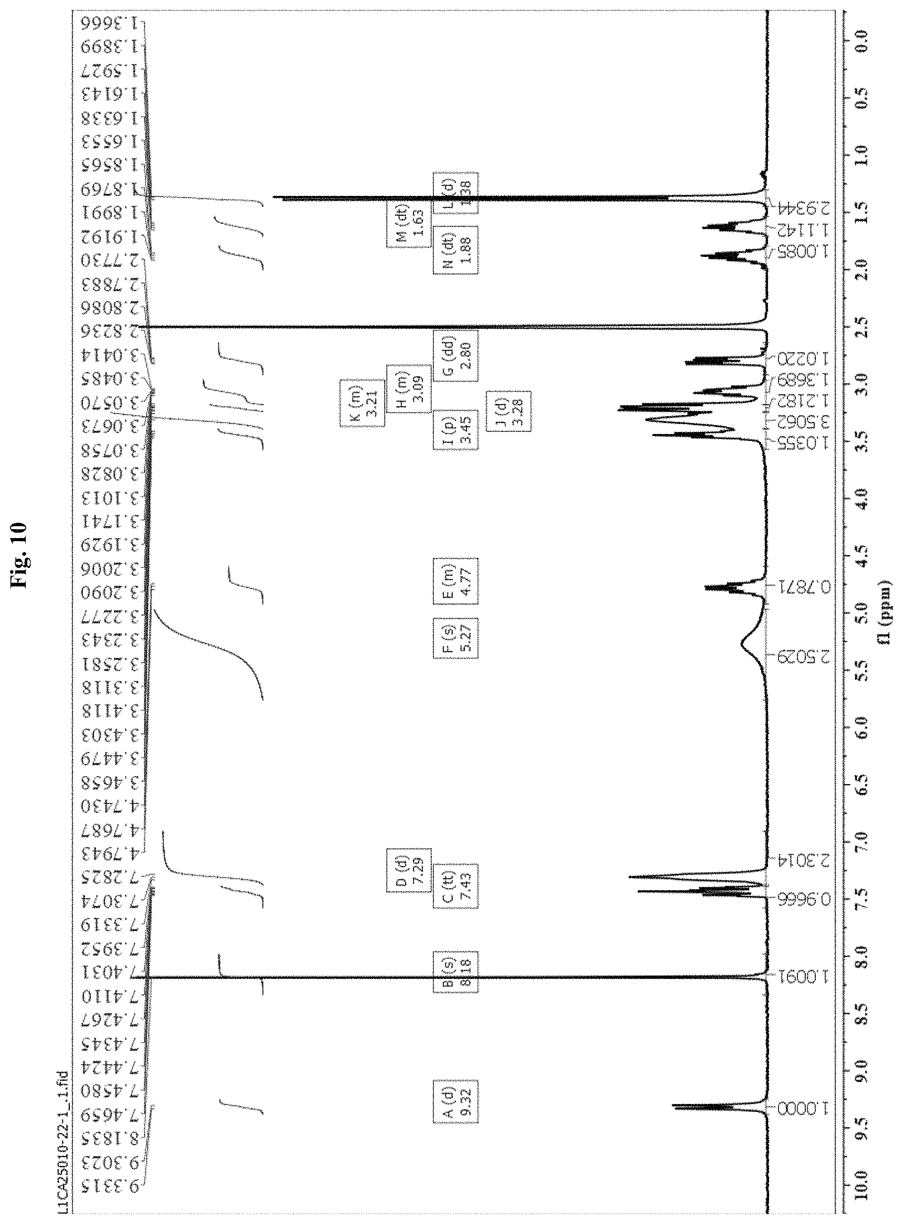 Patent US11773076 Figure 10 – Crystalline forms of a somatostatin modulator