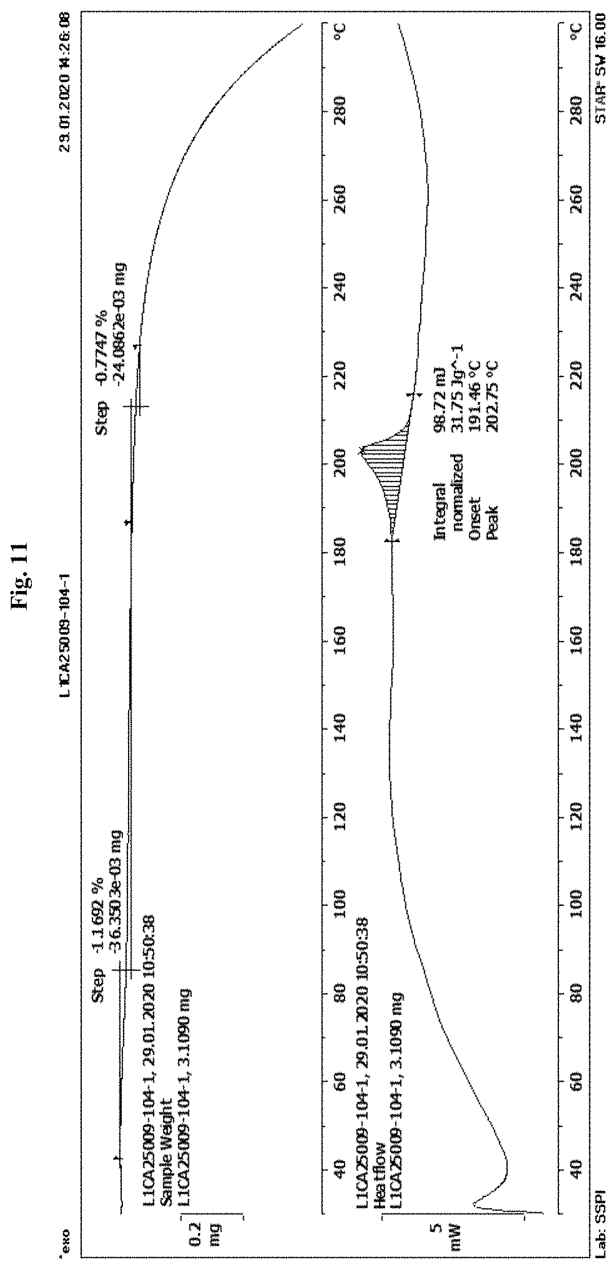 Patent US11773076 Figure 11 – Crystalline forms of a somatostatin modulator