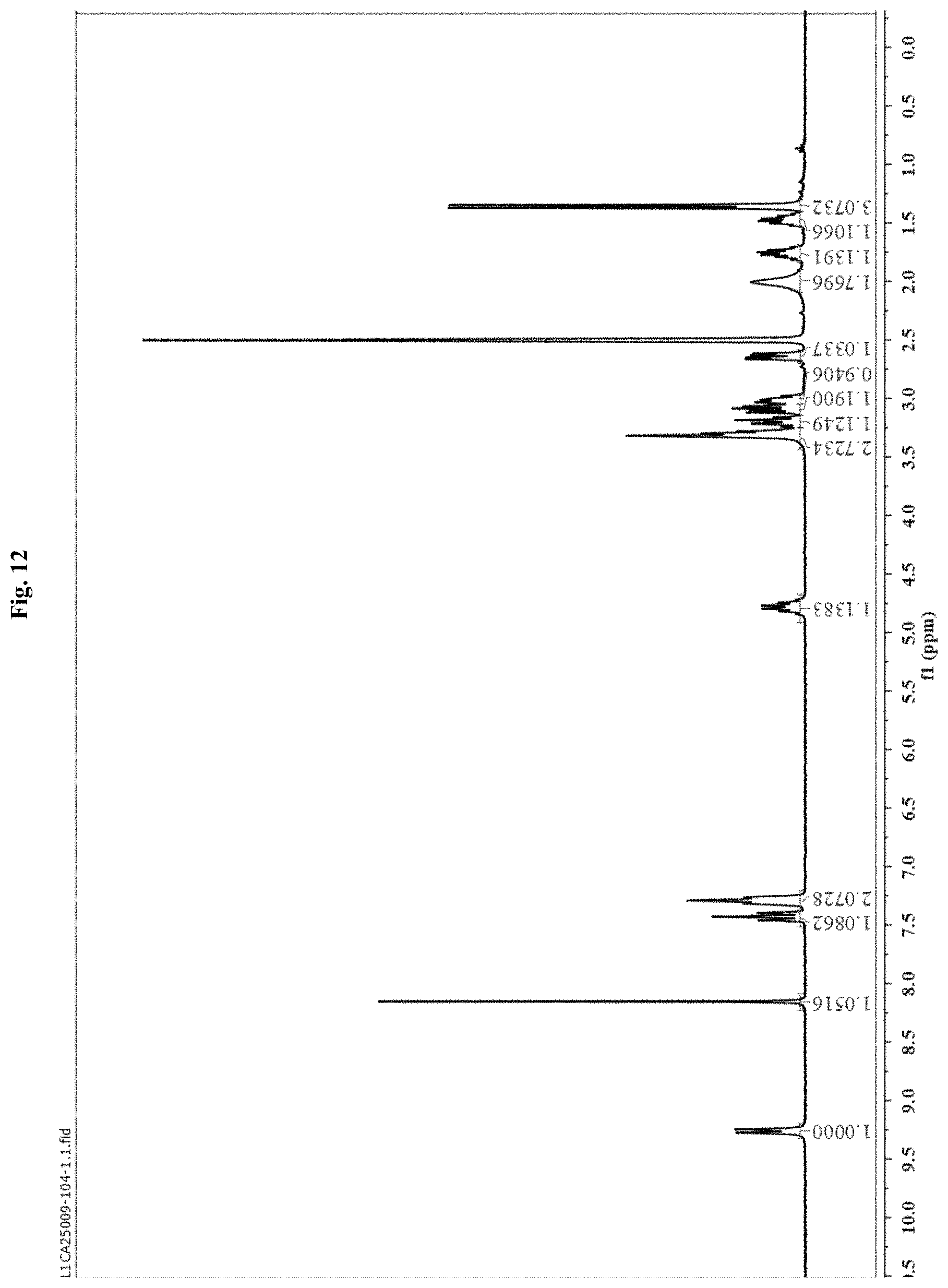 Patent US11773076 Figure 12 – Crystalline forms of a somatostatin modulator