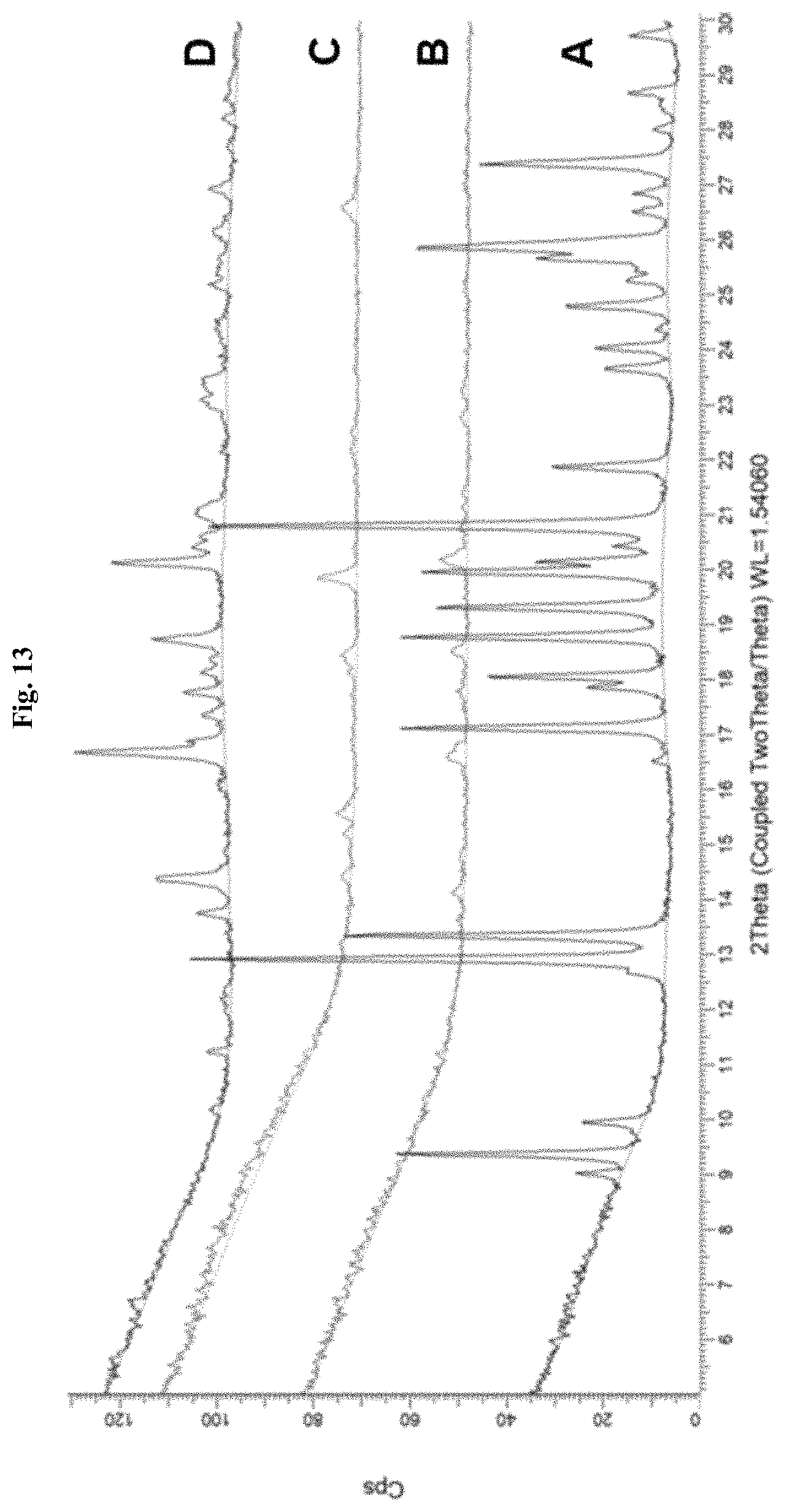 Patent US11773076 Figure 13 – Crystalline forms of a somatostatin modulator