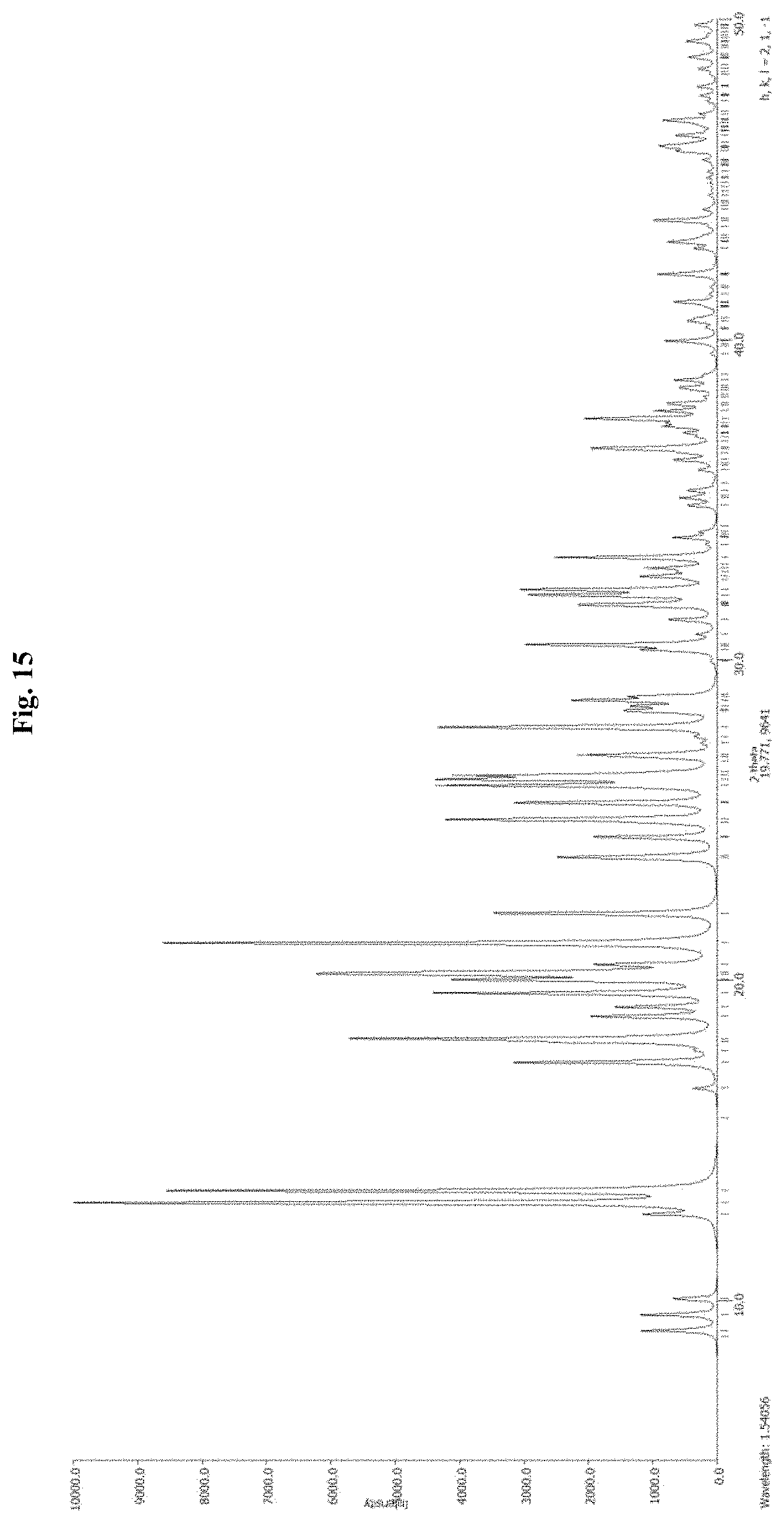 Patent US11773076 Figure 15 – Crystalline forms of a somatostatin modulator