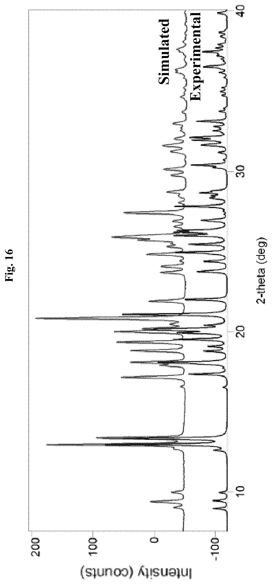 Patent US11773076 Figure 16 – Crystalline forms of a somatostatin modulator