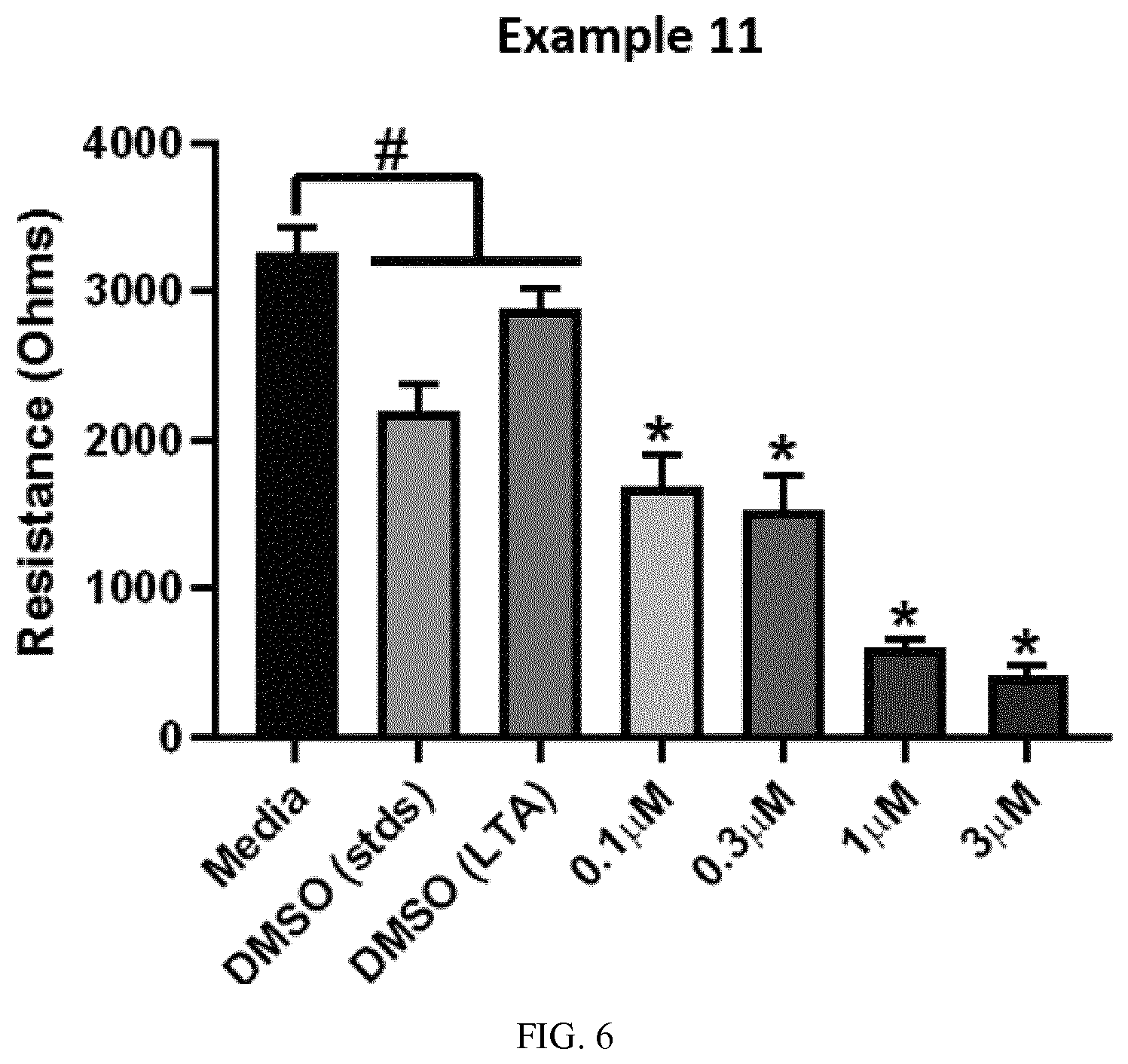 Patent US11773078 Figure 6 – Furin inhibitors