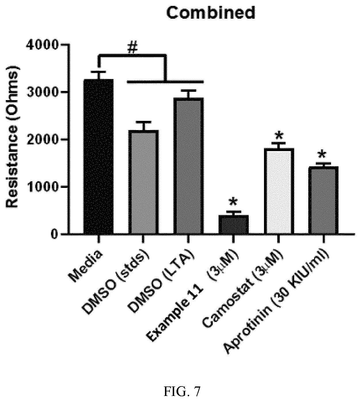 Patent US11773078 Figure 7 – Furin inhibitors