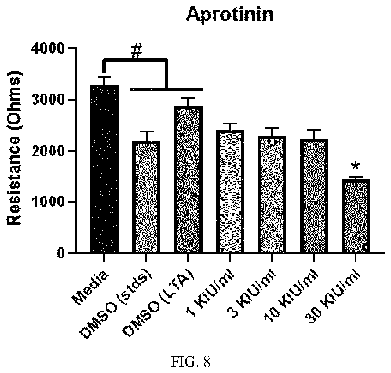 Patent US11773078 Figure 8 – Furin inhibitors