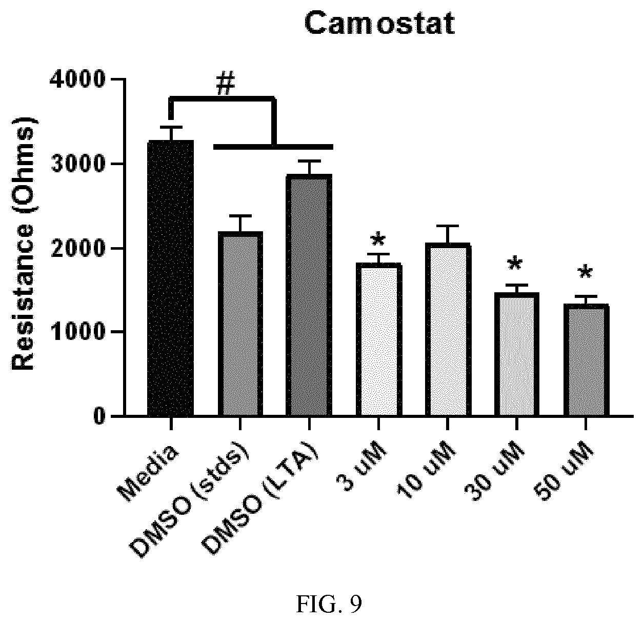 Patent US11773078 Figure 9 – Furin inhibitors