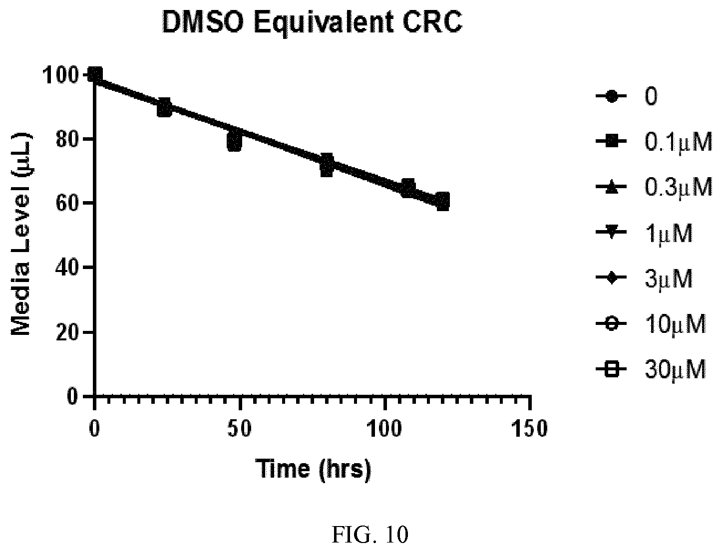 Patent US11773078 Figure 10 – Furin inhibitors