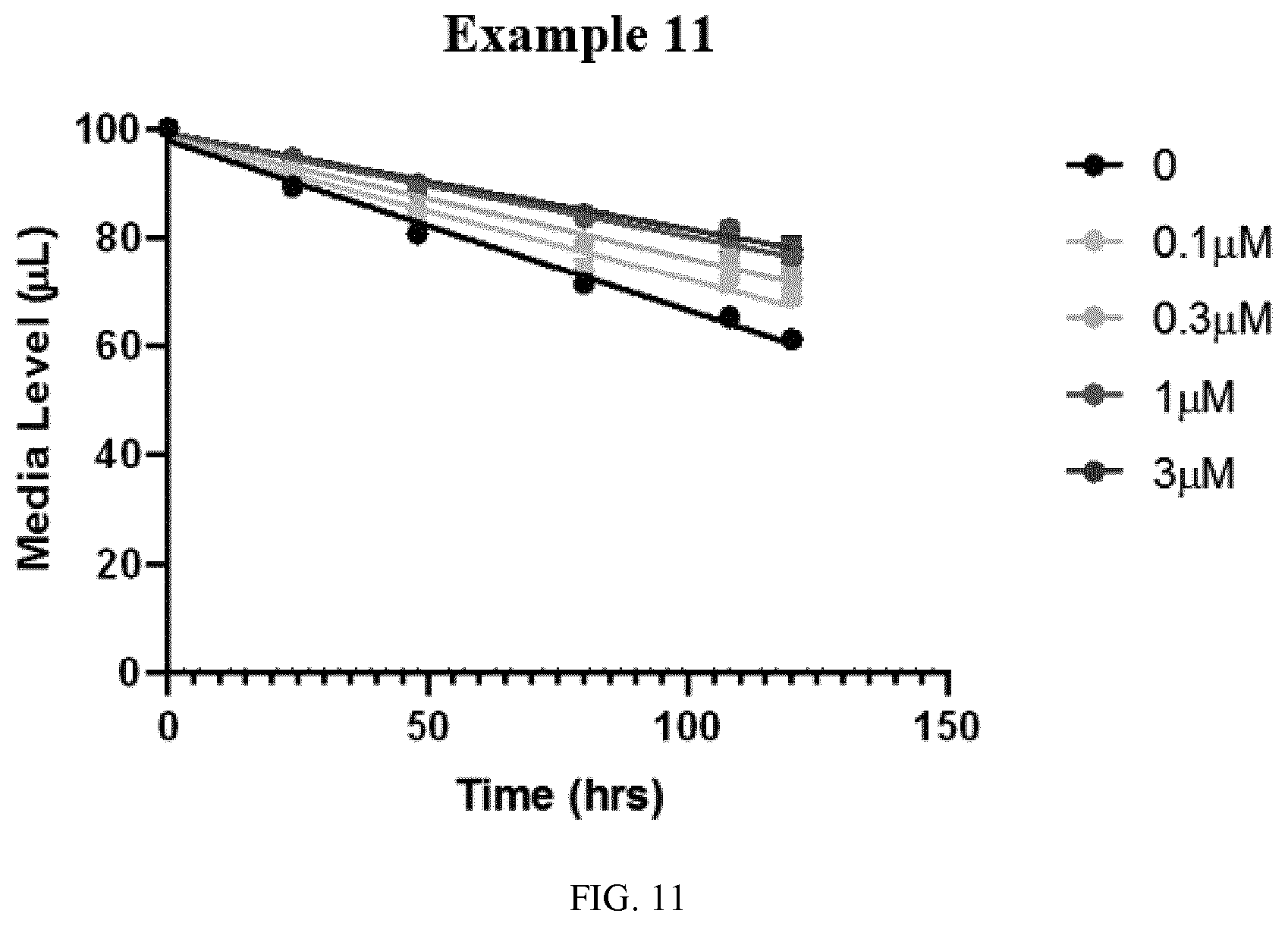 Patent US11773078 Figure 11 – Furin inhibitors