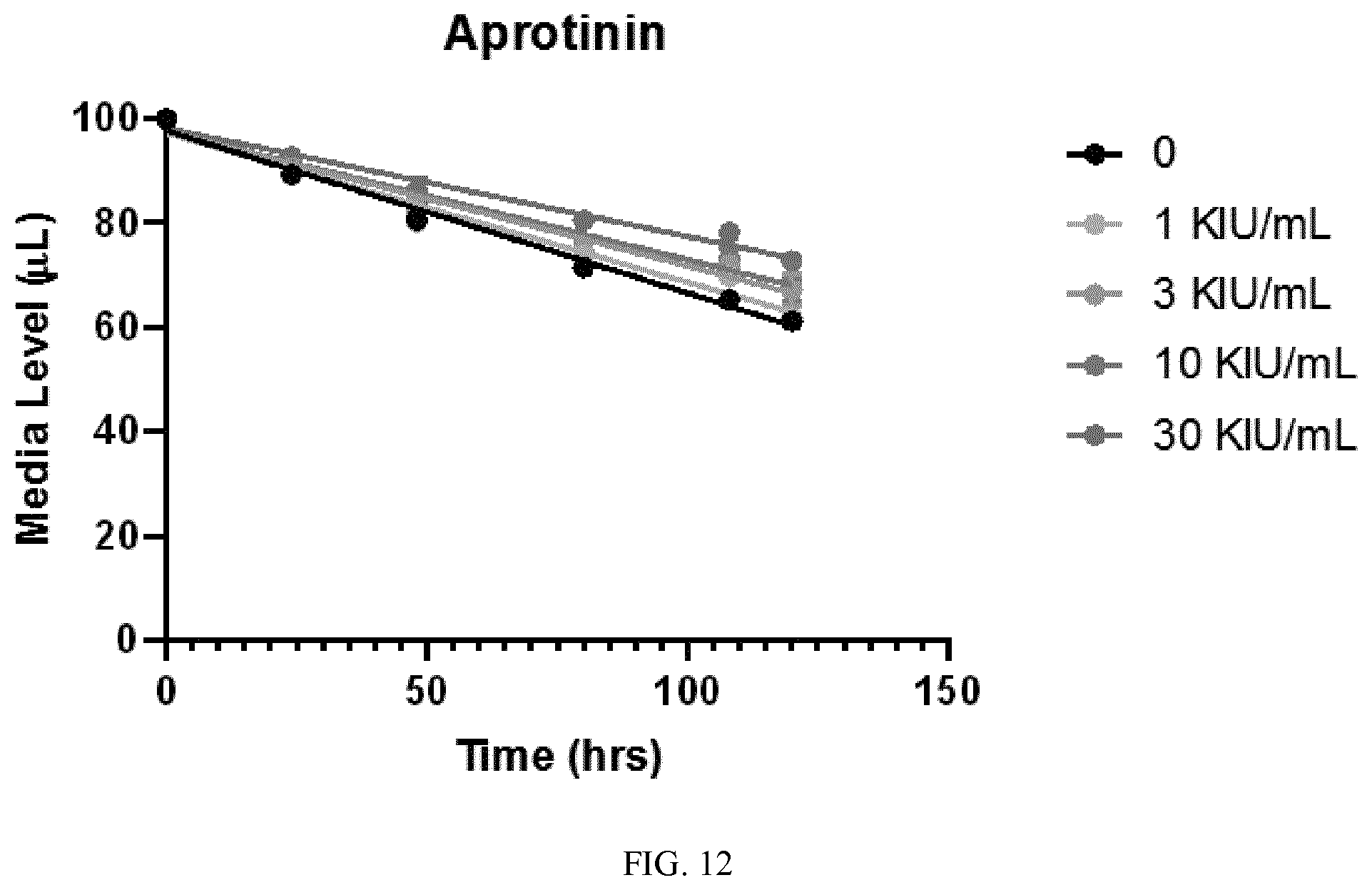 Patent US11773078 Figure 12 – Furin inhibitors