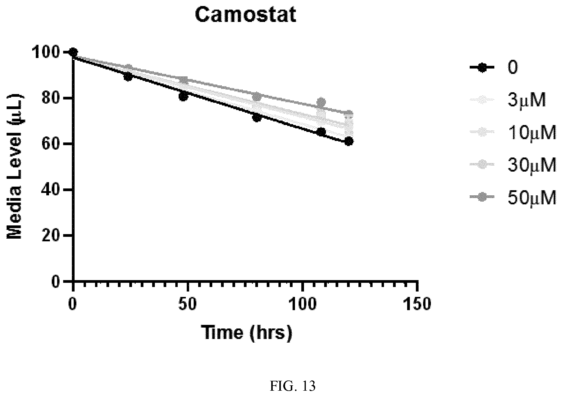 Patent US11773078 Figure 13 – Furin inhibitors
