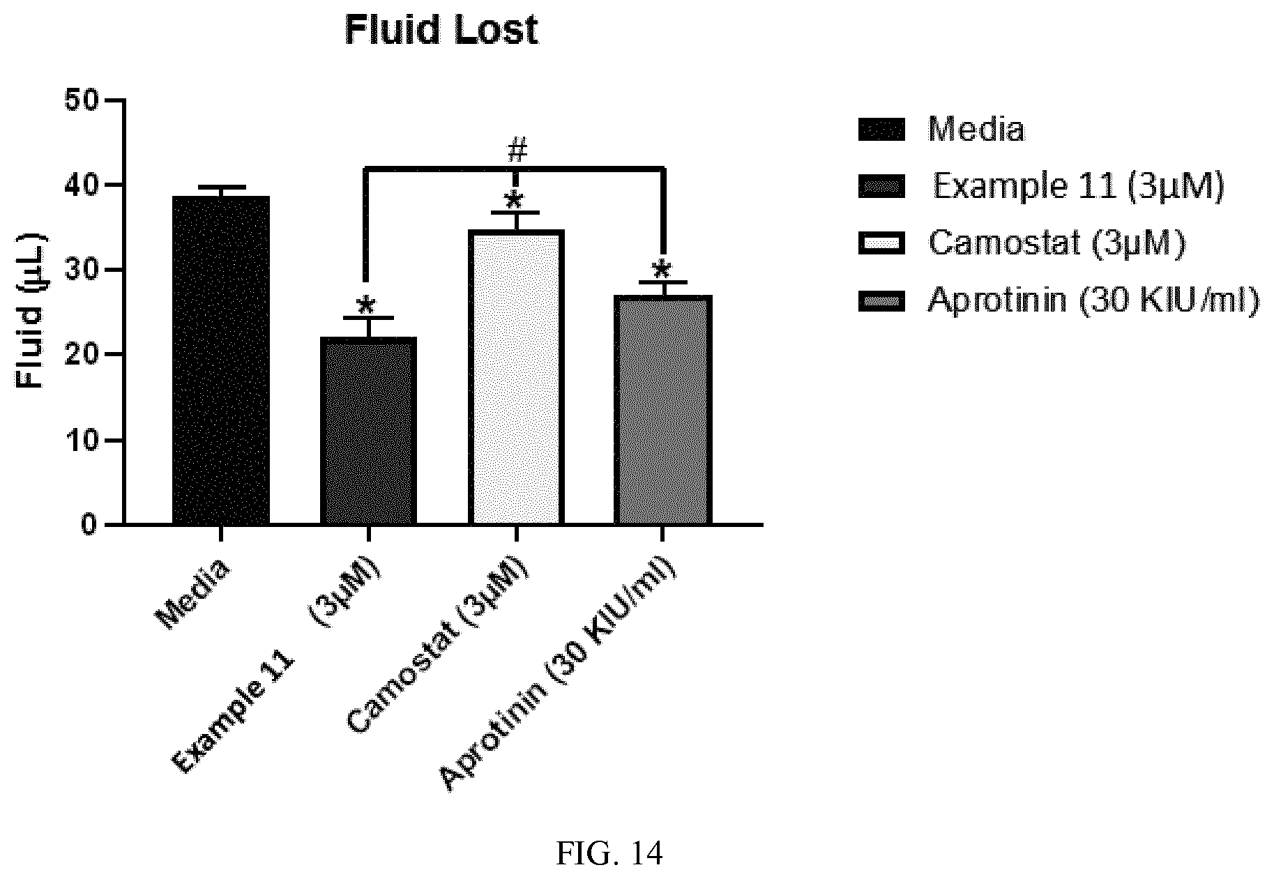 Patent US11773078 Figure 14 – Furin inhibitors