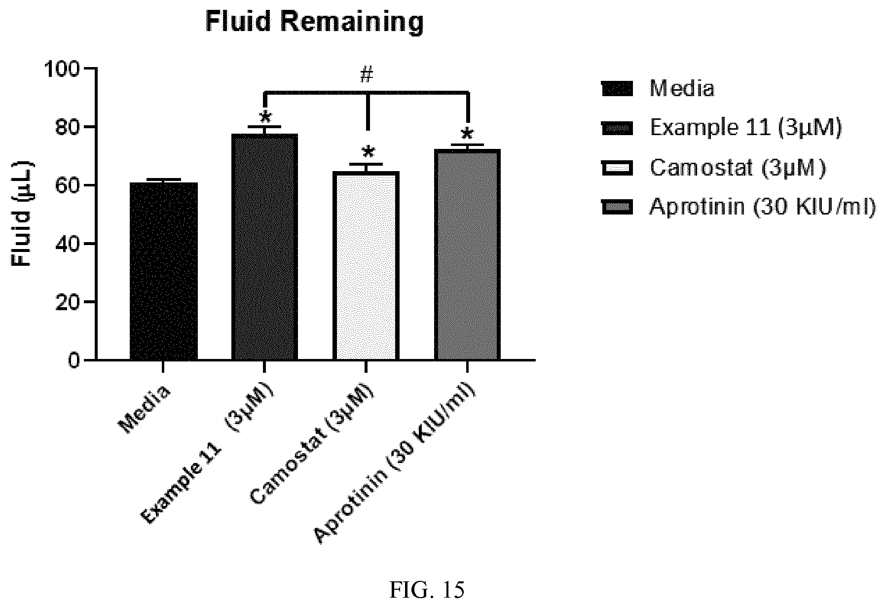 Patent US11773078 Figure 15 – Furin inhibitors