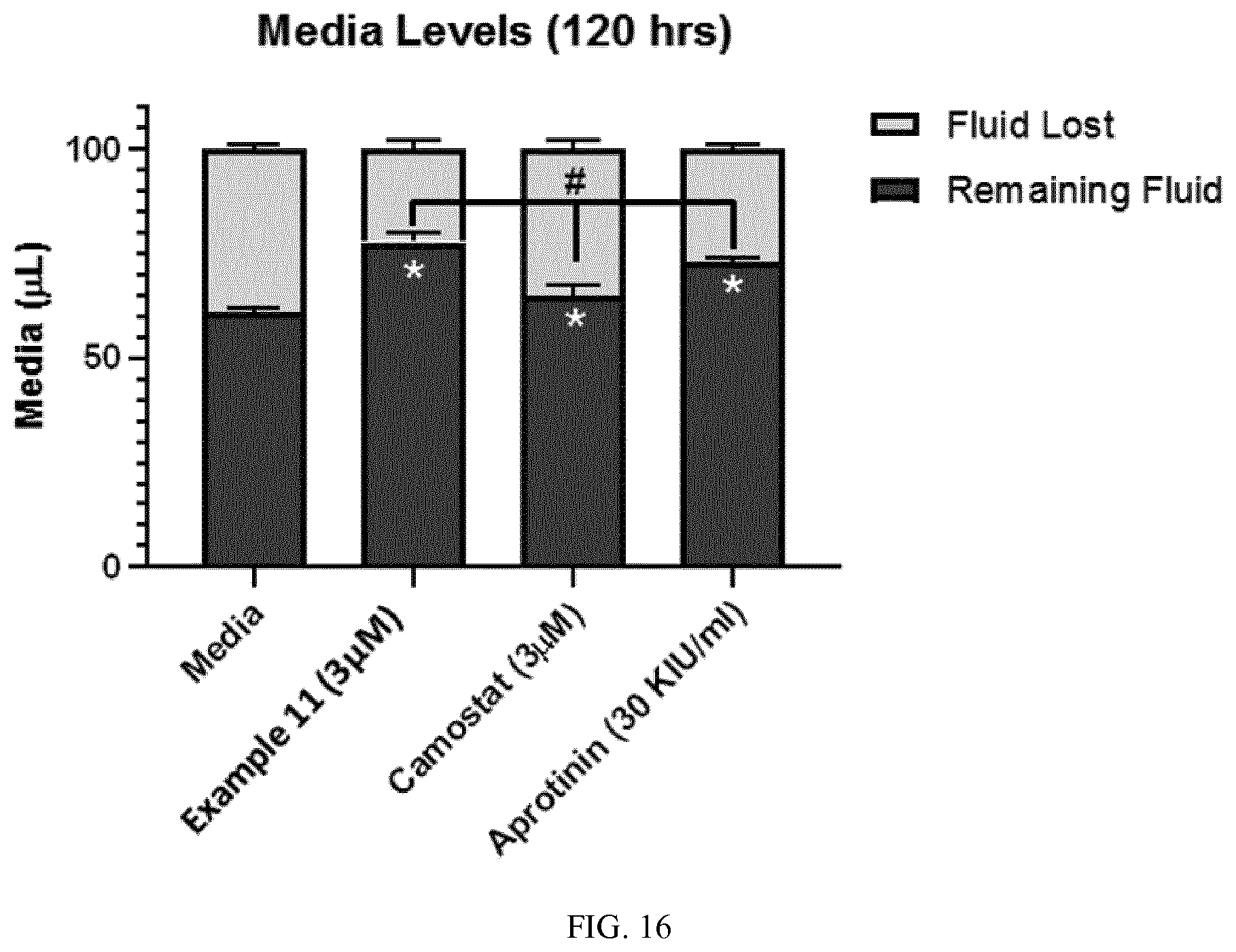 Patent US11773078 Figure 16 – Furin inhibitors