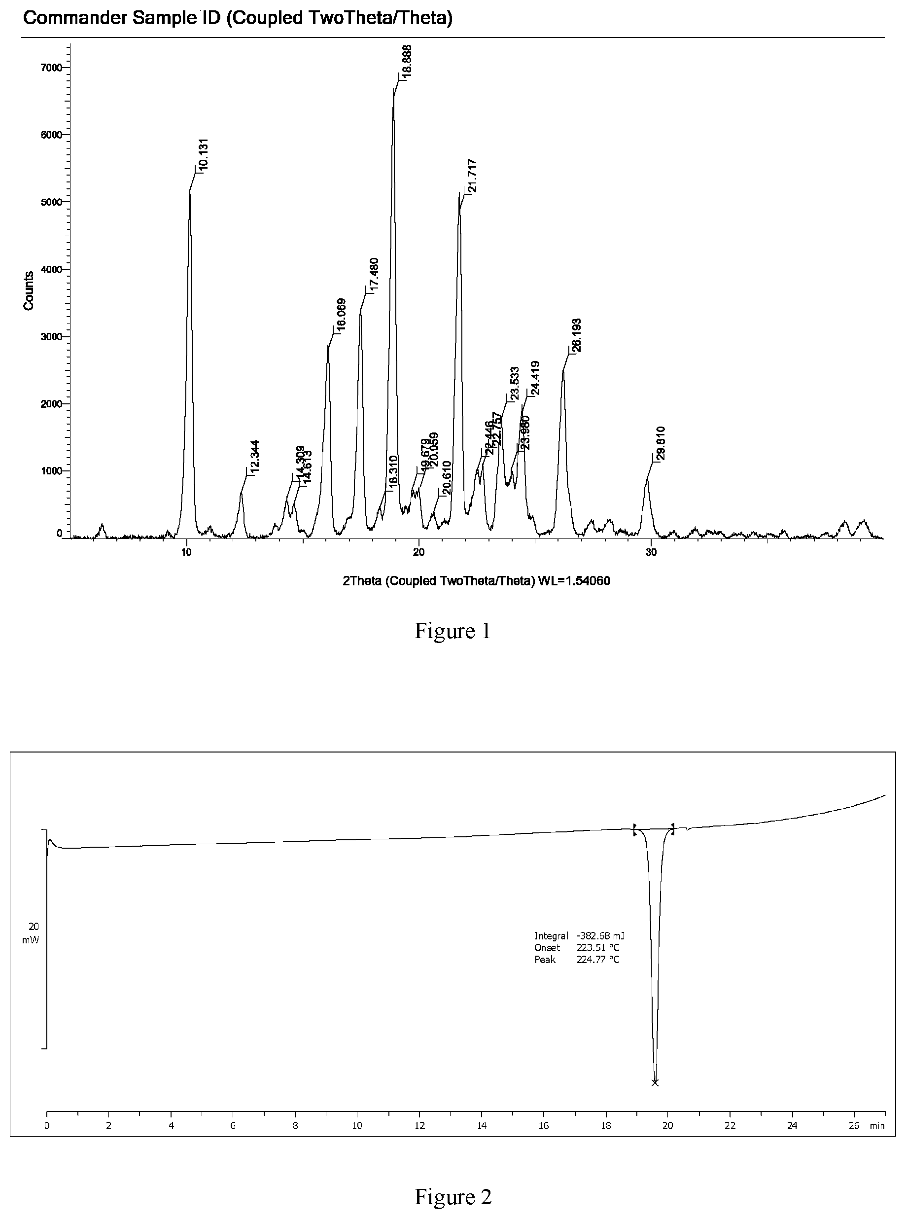Patent US11773079 Figure 1 – Crystalline forms of 4-(tert-butoxyamino)-6-(6-(trifluoromethyl)pyridin-2-yl)-N-(2-(trifluoromethyl)pyridin-4-yl)-1,3,5-triazin-2-amine