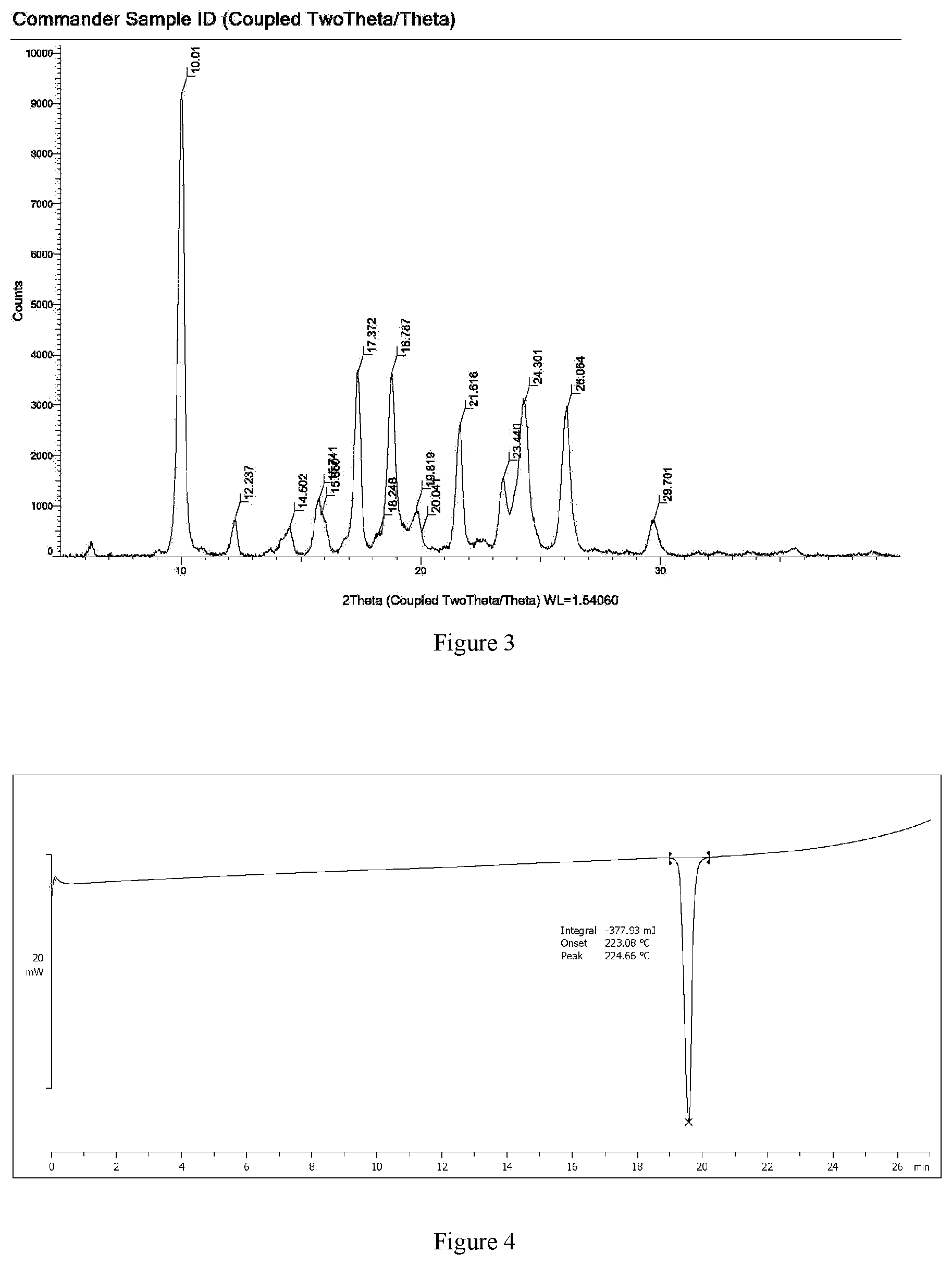 Patent US11773079 Figure 2 – Crystalline forms of 4-(tert-butoxyamino)-6-(6-(trifluoromethyl)pyridin-2-yl)-N-(2-(trifluoromethyl)pyridin-4-yl)-1,3,5-triazin-2-amine