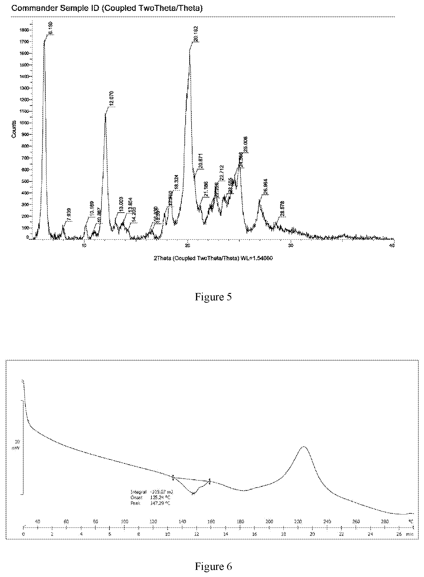 Patent US11773079 Figure 3 – Crystalline forms of 4-(tert-butoxyamino)-6-(6-(trifluoromethyl)pyridin-2-yl)-N-(2-(trifluoromethyl)pyridin-4-yl)-1,3,5-triazin-2-amine
