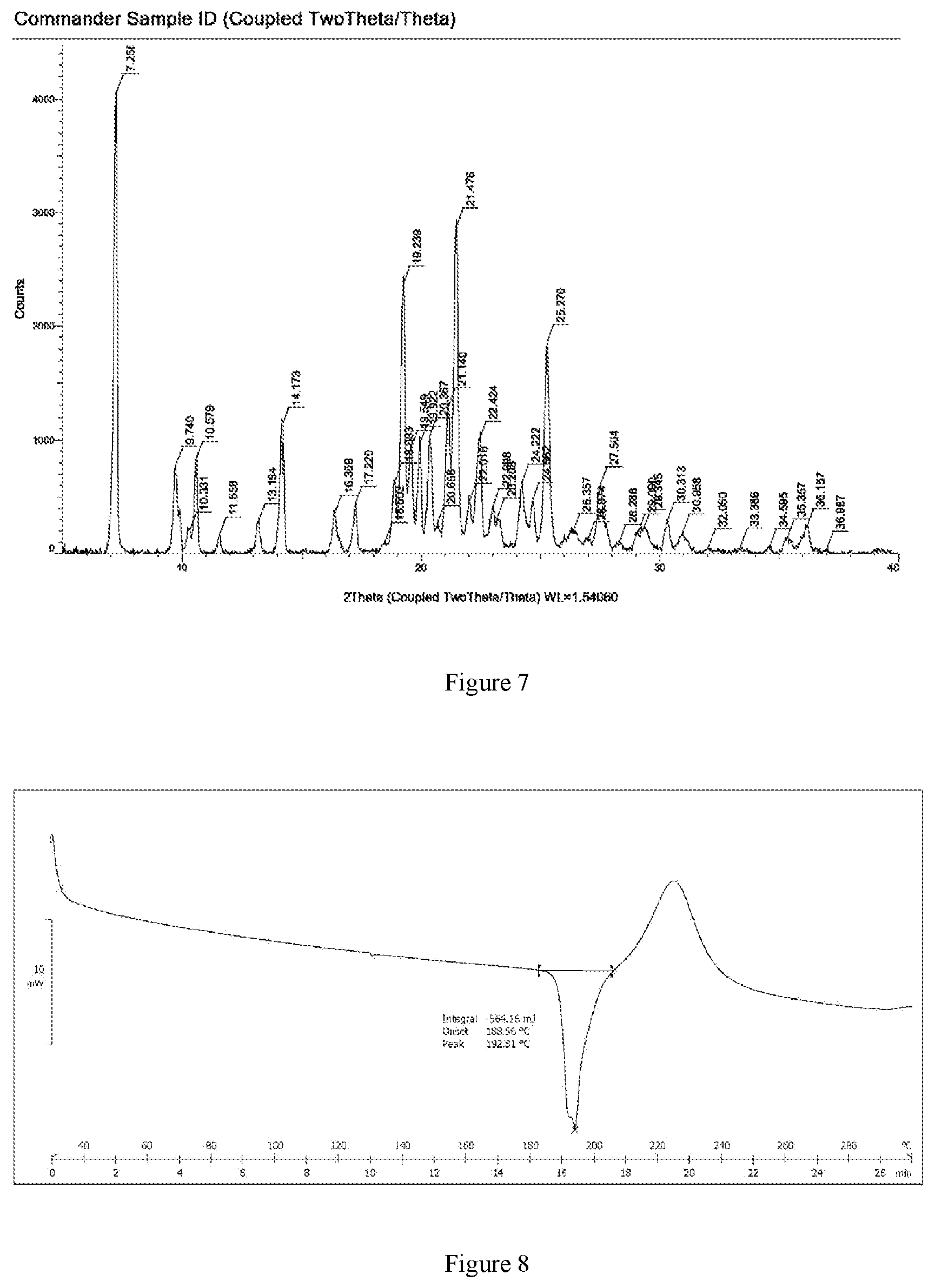 Patent US11773079 Figure 4 – Crystalline forms of 4-(tert-butoxyamino)-6-(6-(trifluoromethyl)pyridin-2-yl)-N-(2-(trifluoromethyl)pyridin-4-yl)-1,3,5-triazin-2-amine