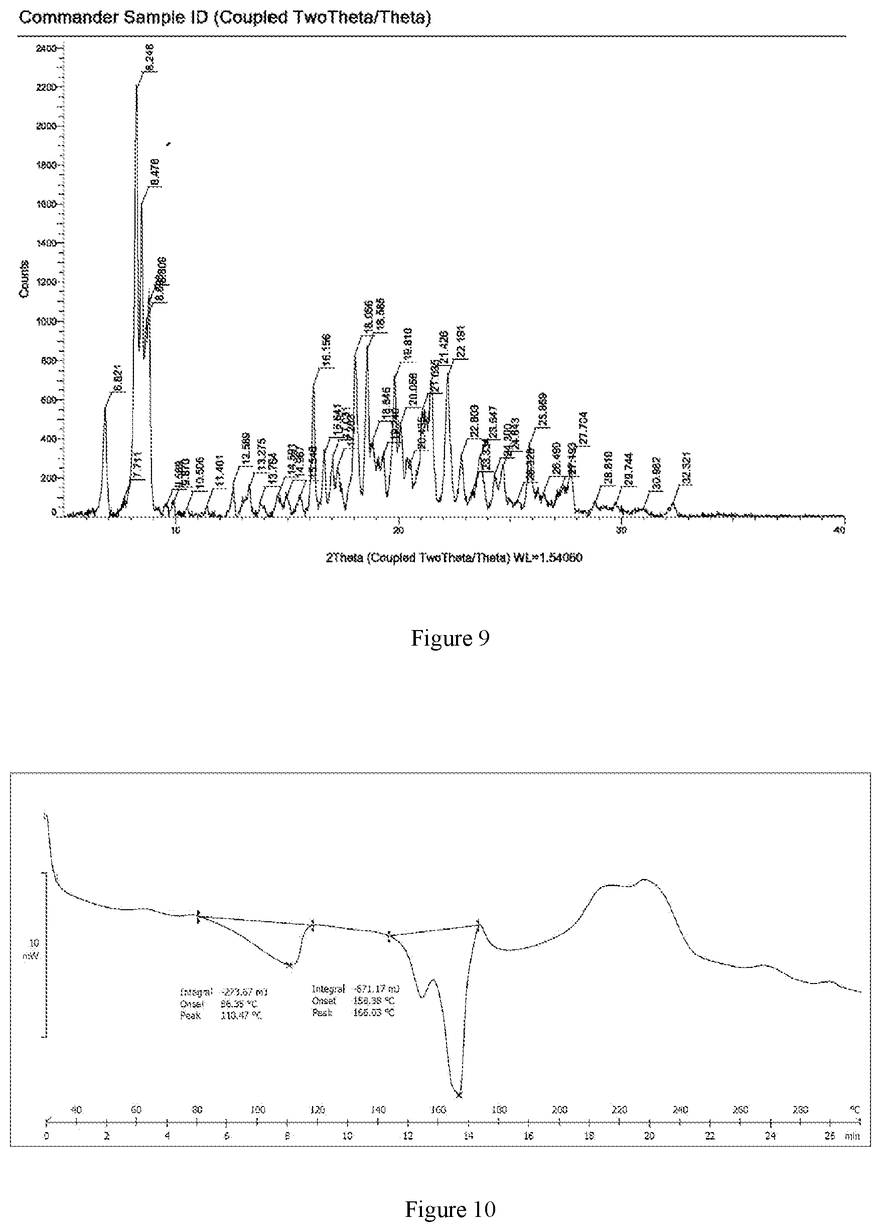 Patent US11773079 Figure 5 – Crystalline forms of 4-(tert-butoxyamino)-6-(6-(trifluoromethyl)pyridin-2-yl)-N-(2-(trifluoromethyl)pyridin-4-yl)-1,3,5-triazin-2-amine