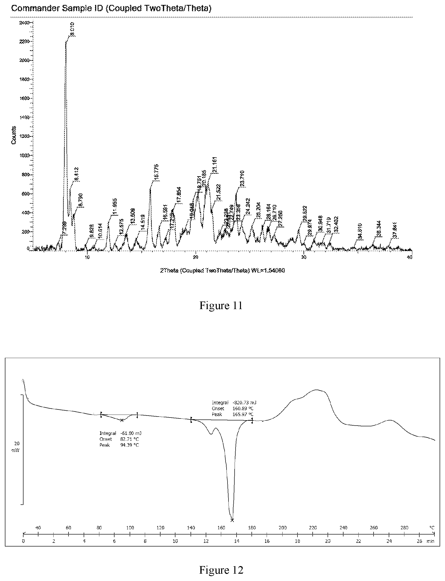 Patent US11773079 Figure 6 – Crystalline forms of 4-(tert-butoxyamino)-6-(6-(trifluoromethyl)pyridin-2-yl)-N-(2-(trifluoromethyl)pyridin-4-yl)-1,3,5-triazin-2-amine