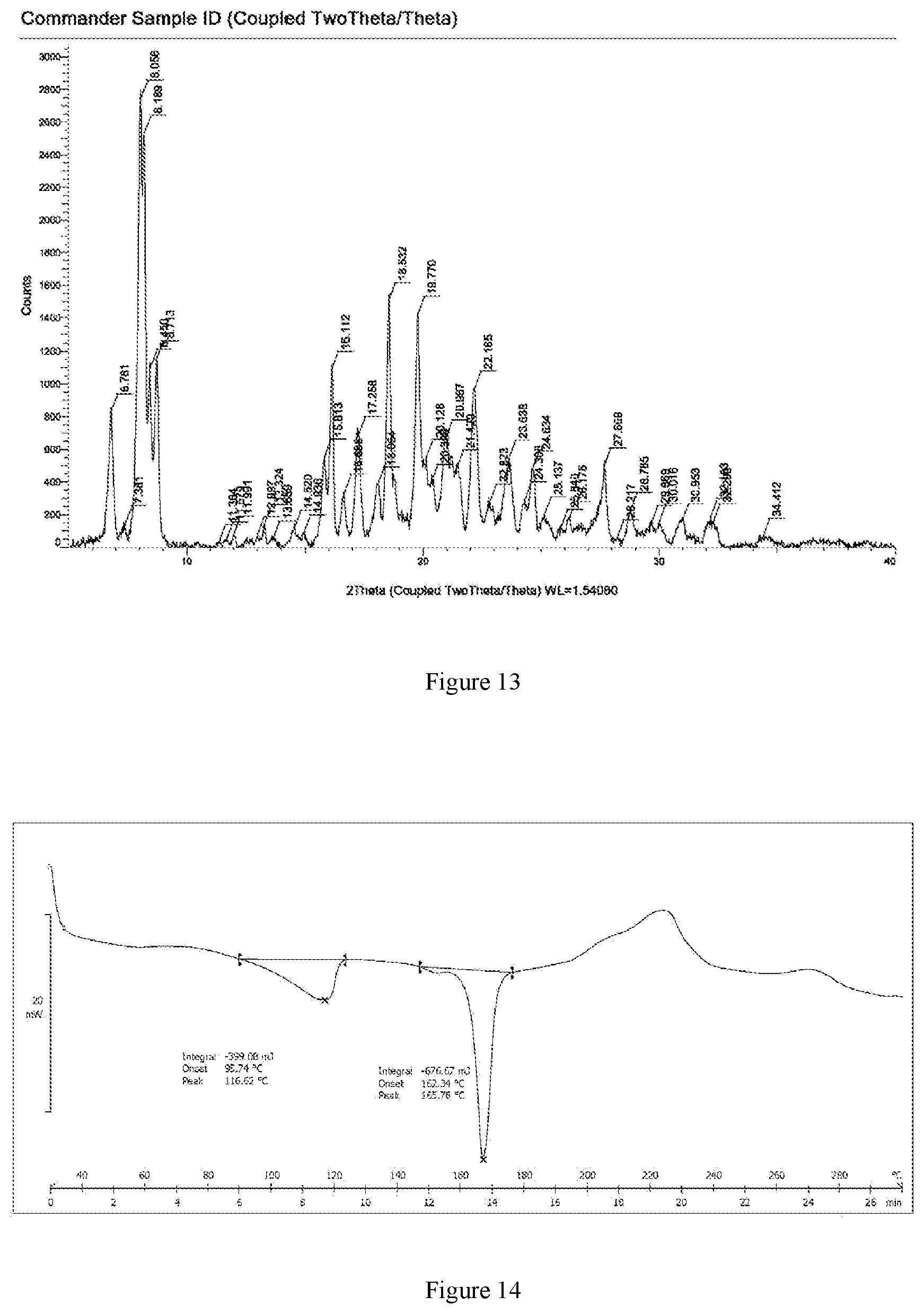 Patent US11773079 Figure 7 – Crystalline forms of 4-(tert-butoxyamino)-6-(6-(trifluoromethyl)pyridin-2-yl)-N-(2-(trifluoromethyl)pyridin-4-yl)-1,3,5-triazin-2-amine